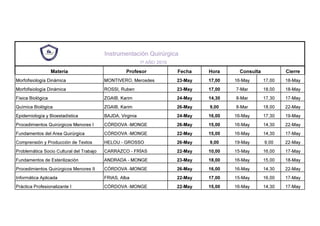 Instrumentación Quirúrgica
1º AÑO 2016
Materia Profesor Fecha Hora Consulta Cierre
Morfofisiología Dinámica MONTIVERO, Mercedes 23-May 17,00 16-May 17,00 18-May
Morfofisiología Dinámica ROSSI, Ruben 23-May 17,00 7-Mar 18,00 18-May
Física Biológica ZGAIB, Karim 24-May 14,30 8-Mar 17,30 17-May
Química Biológica ZGAIB, Karim 26-May 9,00 8-Mar 18,00 22-May
Epidemiología y Bioestadística BAJDA, Virginia 24-May 16,00 16-May 17,30 19-May
Procedimientos Quirúrgicos Menores I CÓRDOVA -MONGE 26-May 15,00 16-May 14,30 22-May
Fundamentos del Area Quirúrgica CÓRDOVA -MONGE 22-May 15,00 16-May 14,30 17-May
Comprensión y Producción de Textos HELOU - GROSSO 26-May 9,00 19-May 9,00 22-May
Problemática Socio Cultural del Trabajo CARRAZCO - FRÍAS 22-May 10,00 15-May 16,00 17-May
Fundamentos de Esterilización ANDRADA - MONGE 23-May 18,00 16-May 15,00 18-May
Procedimientos Quirúrgicos Menores II CÓRDOVA -MONGE 26-May 16,00 16-May 14,30 22-May
Informática Aplicada FRIAS, Alba 22-May 17,00 15-May 16,00 17-May
Práctica Profesionalizante I CÓRDOVA -MONGE 22-May 15,00 16-May 14,30 17-May