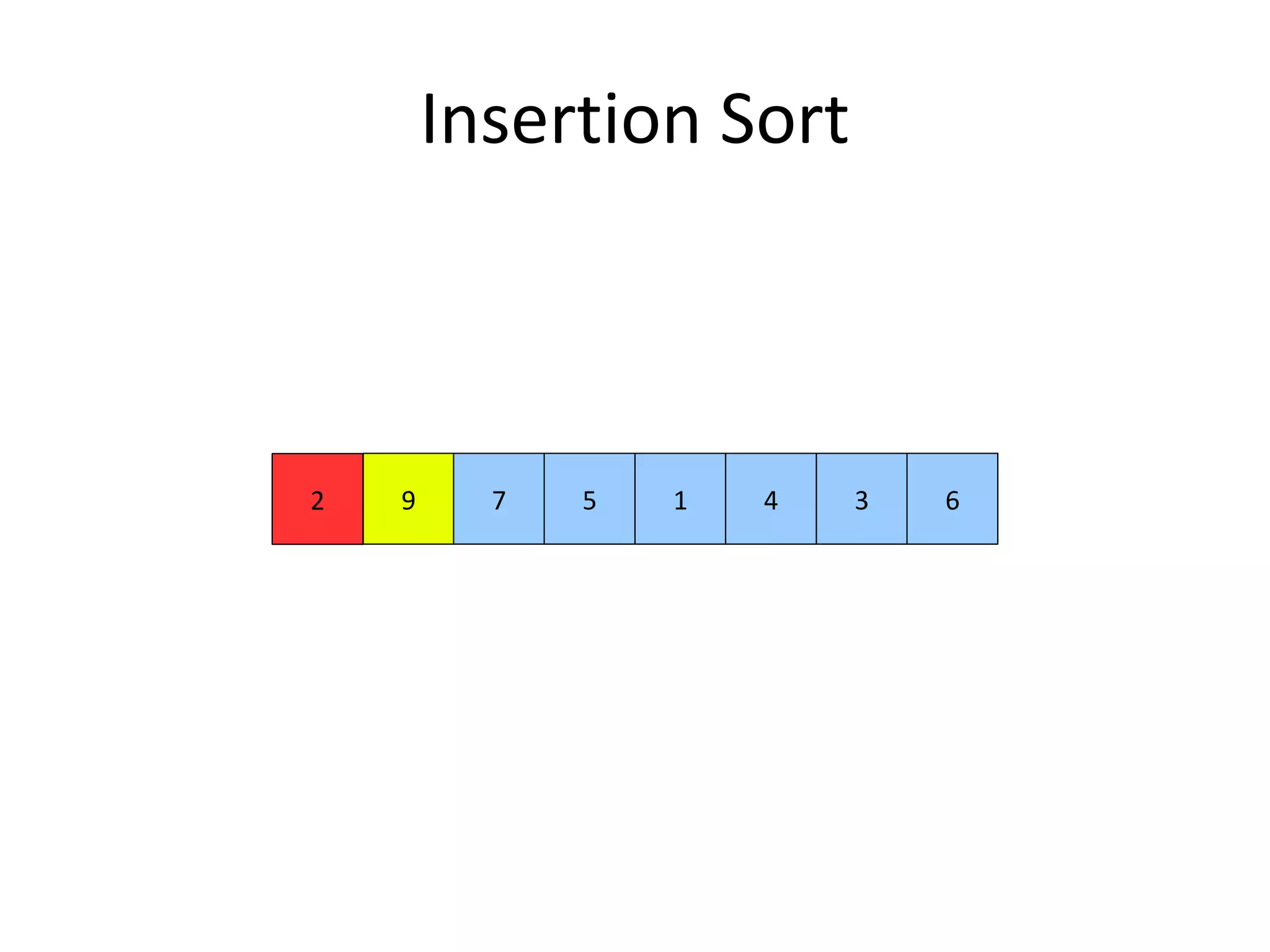 Insertion Sort
9 72 5 1 4 3 6
 