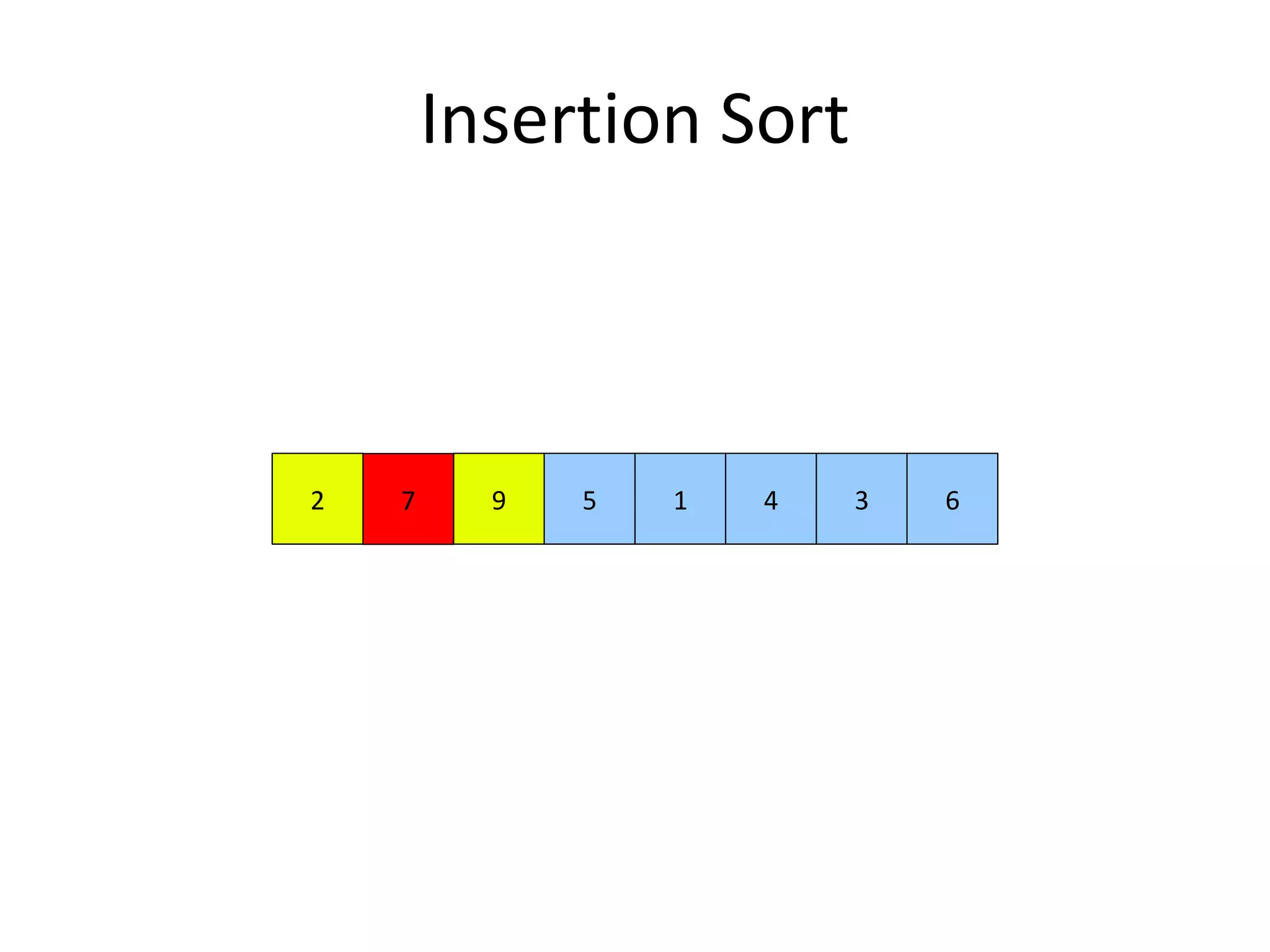 Insertion Sort
972 5 1 4 3 6
 