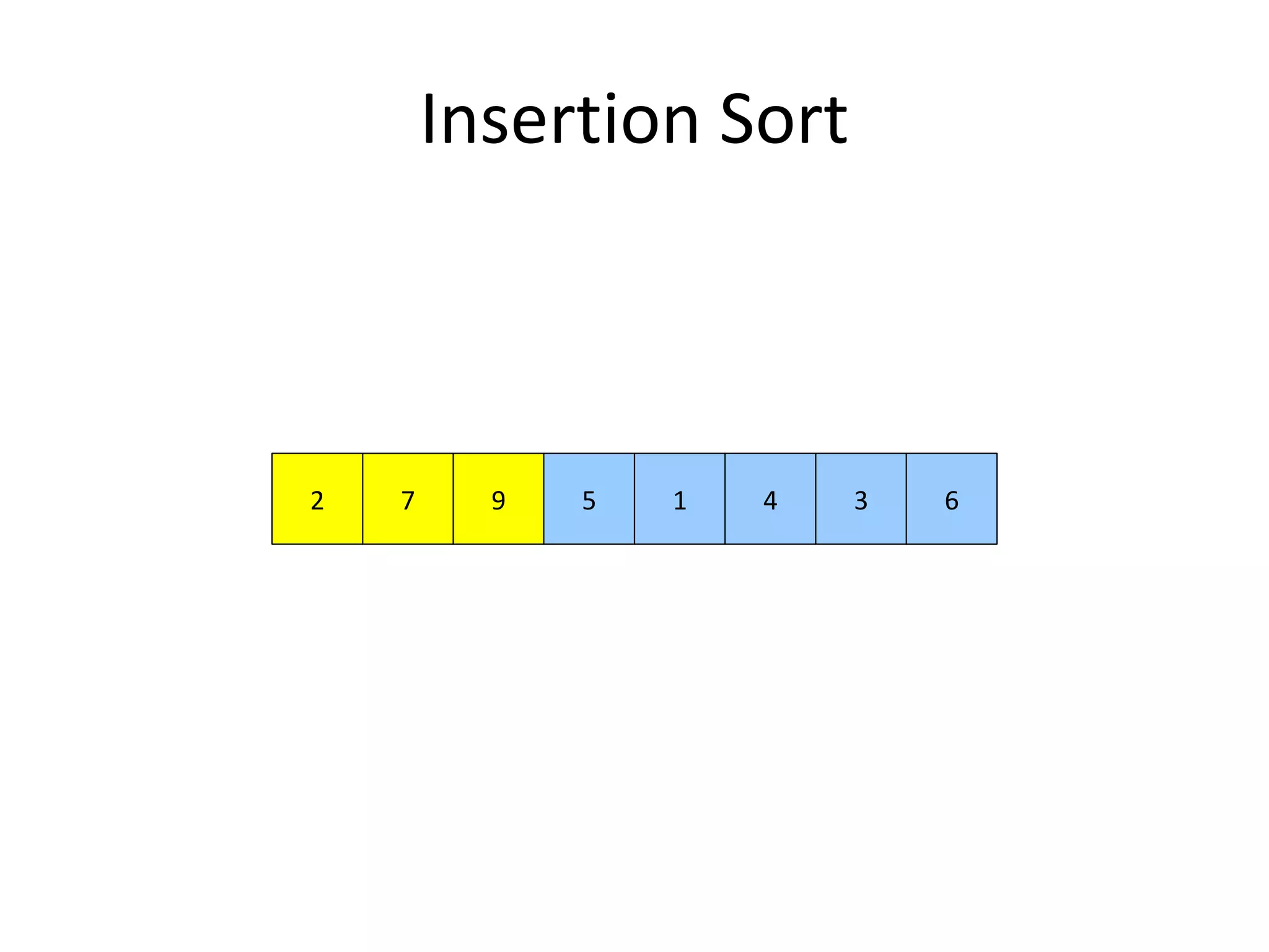 Insertion Sort
972 5 1 4 3 6
 