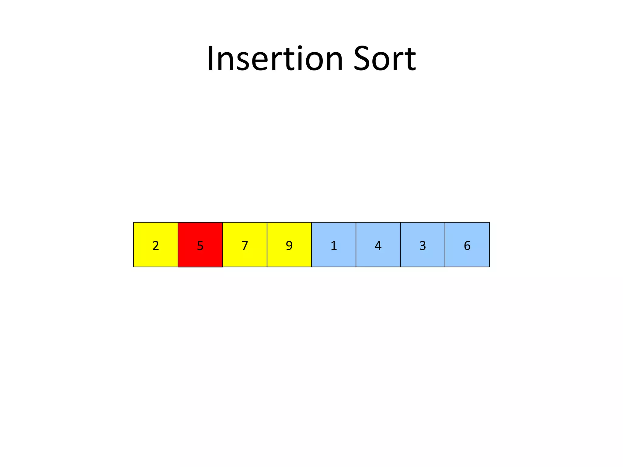 Insertion Sort
972 5 1 4 3 6
 