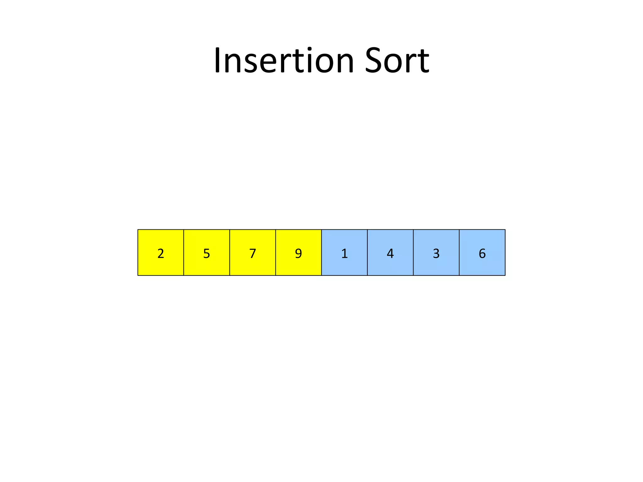 Insertion Sort
972 5 1 4 3 6
 