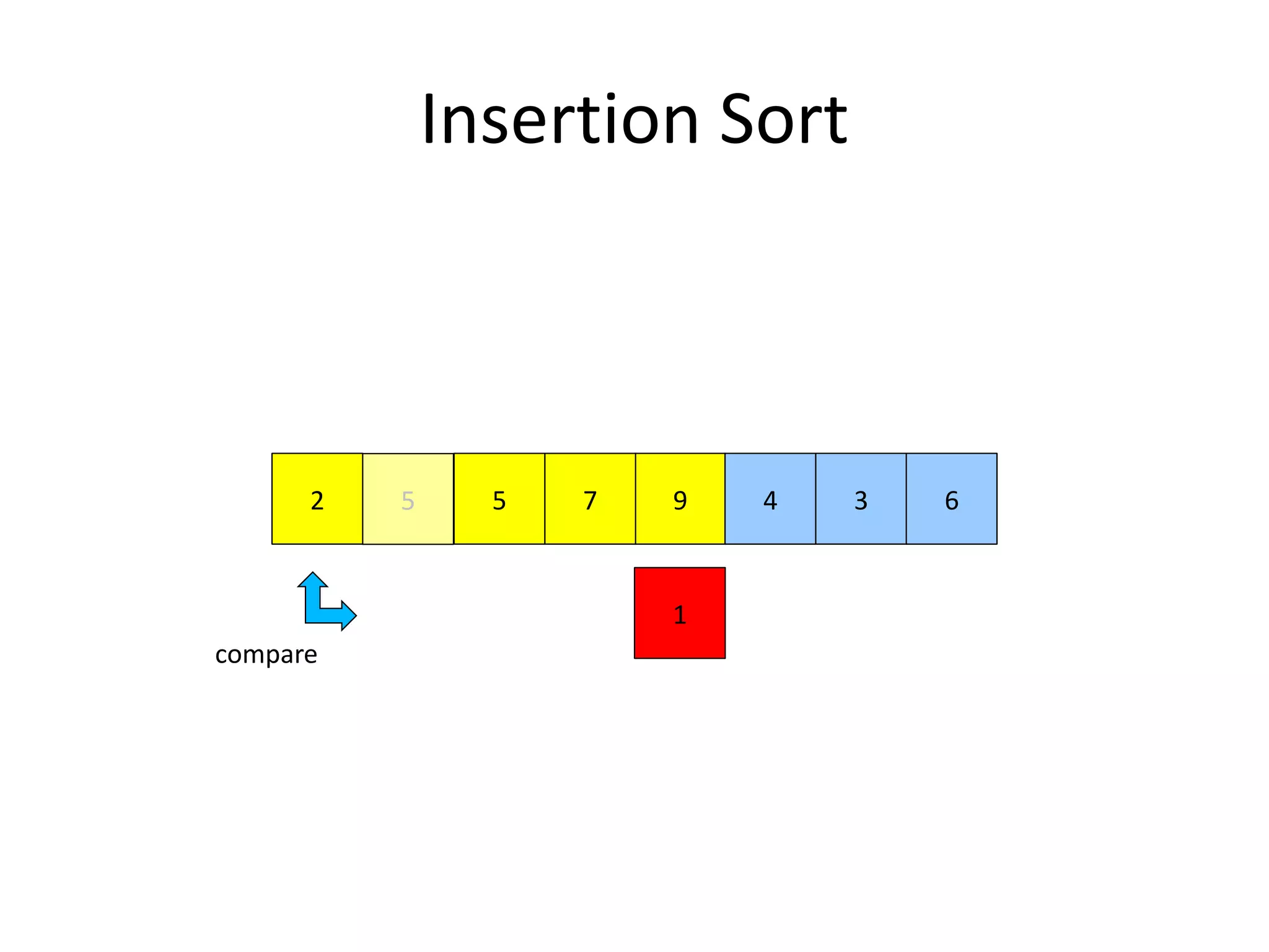 Insertion Sort
972 5
1
4 3 65
compare
 