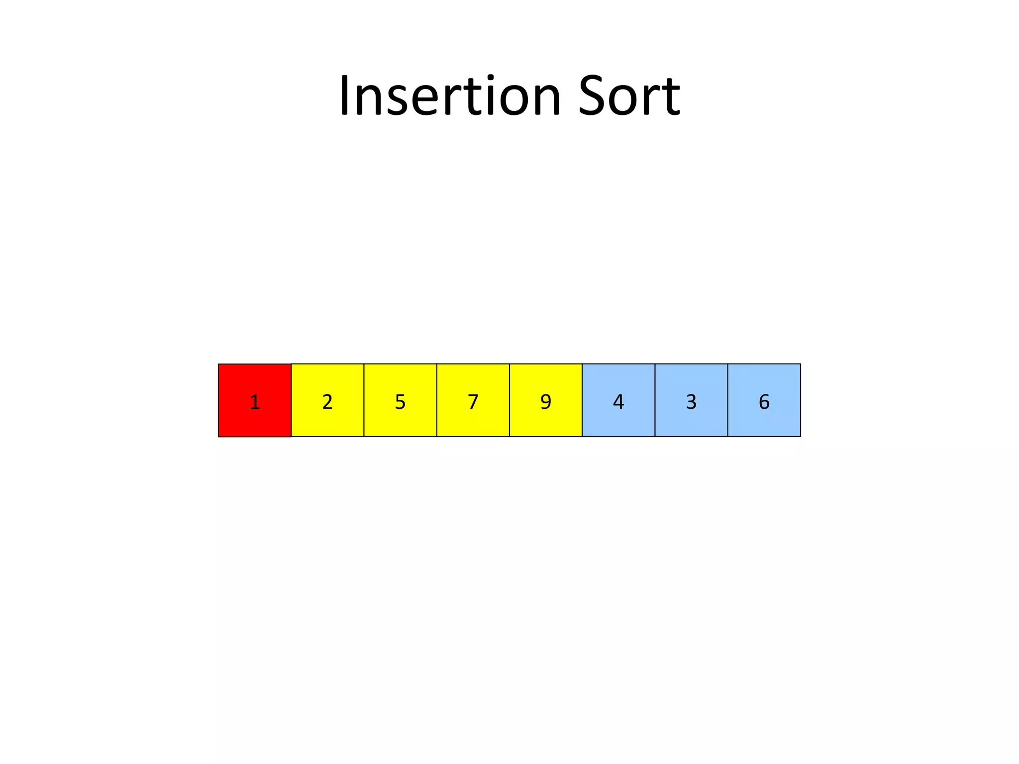 Insertion Sort
972 51 4 3 6
 