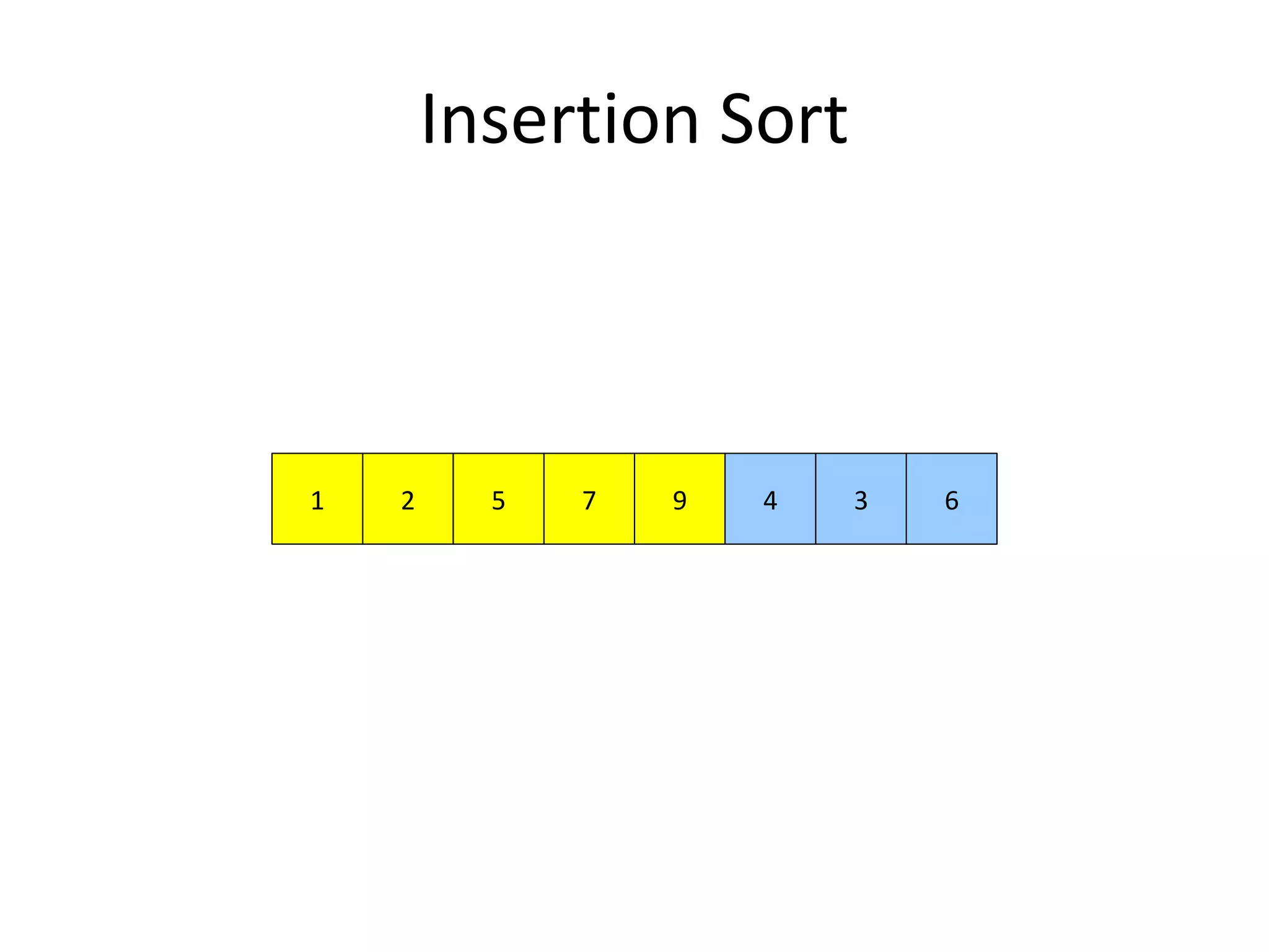 Insertion Sort
972 51 4 3 6
 