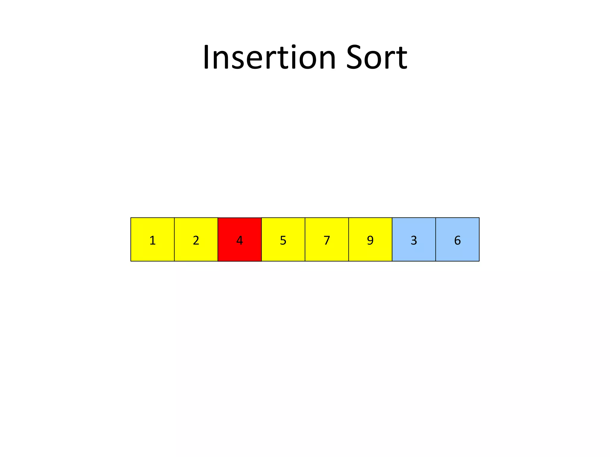 Insertion Sort
972 51 4 3 6
 