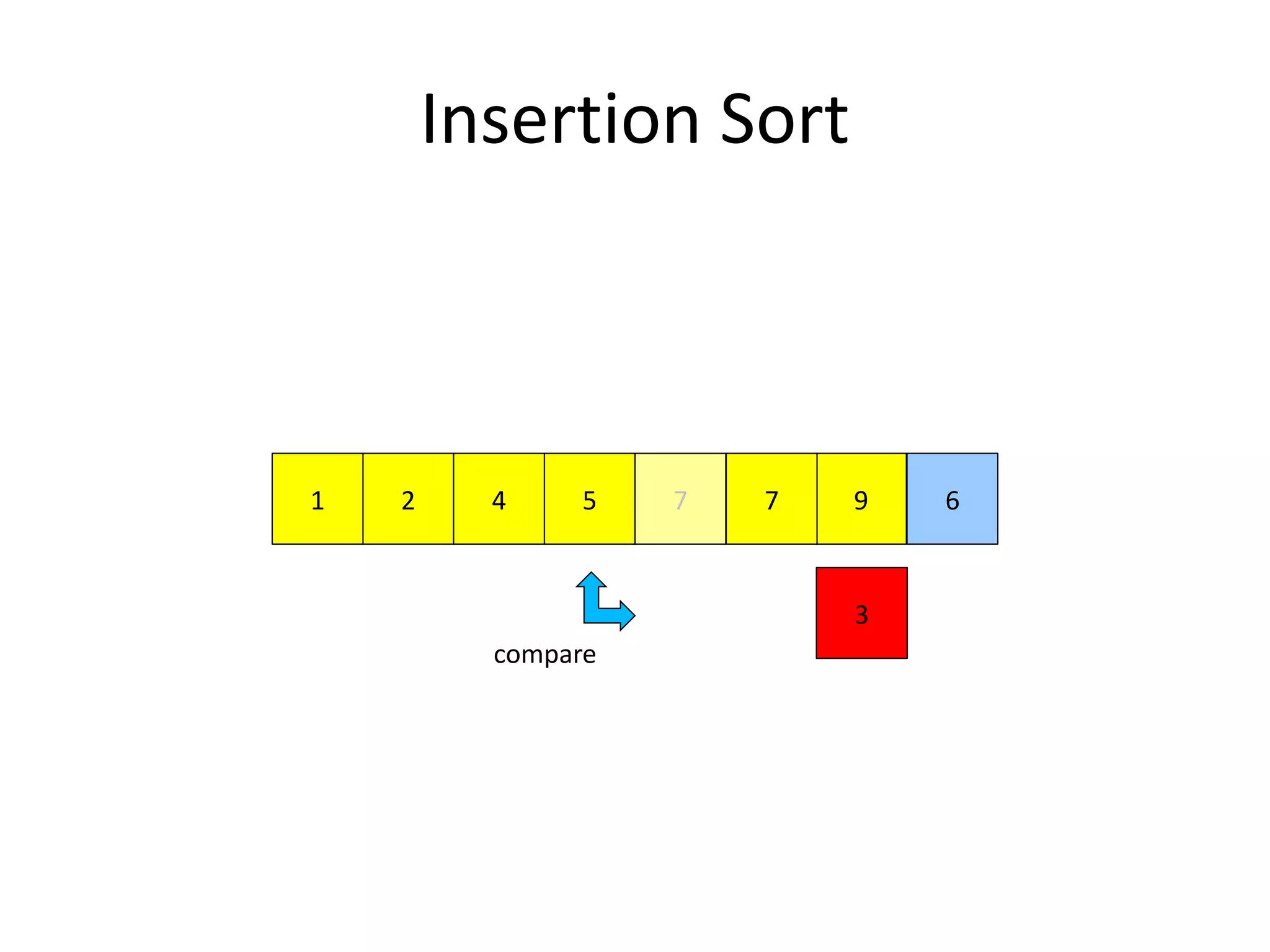 Insertion Sort
972 51 4
3
67
compare
 