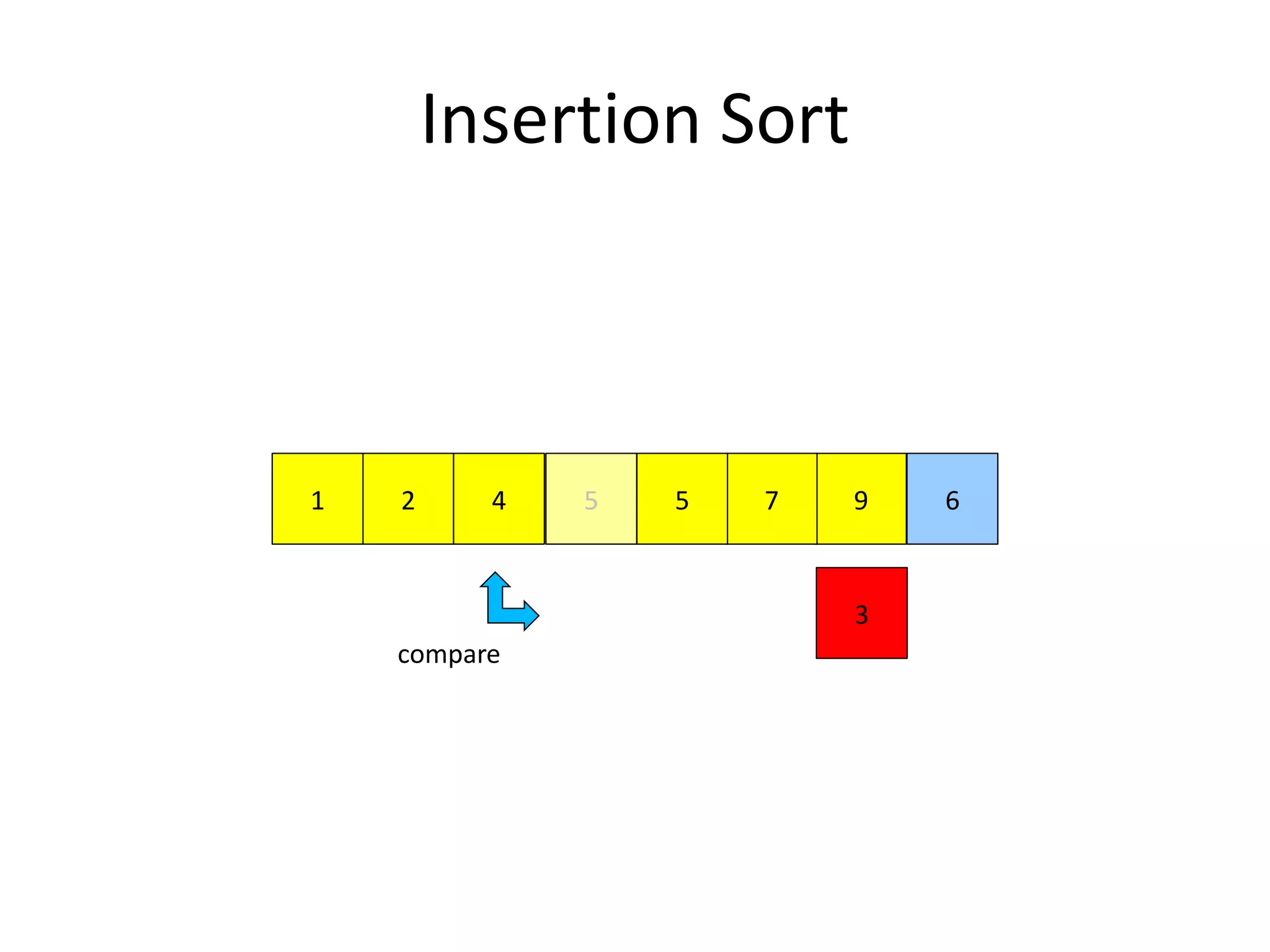 Insertion Sort
972 51 4
3
65
compare
 