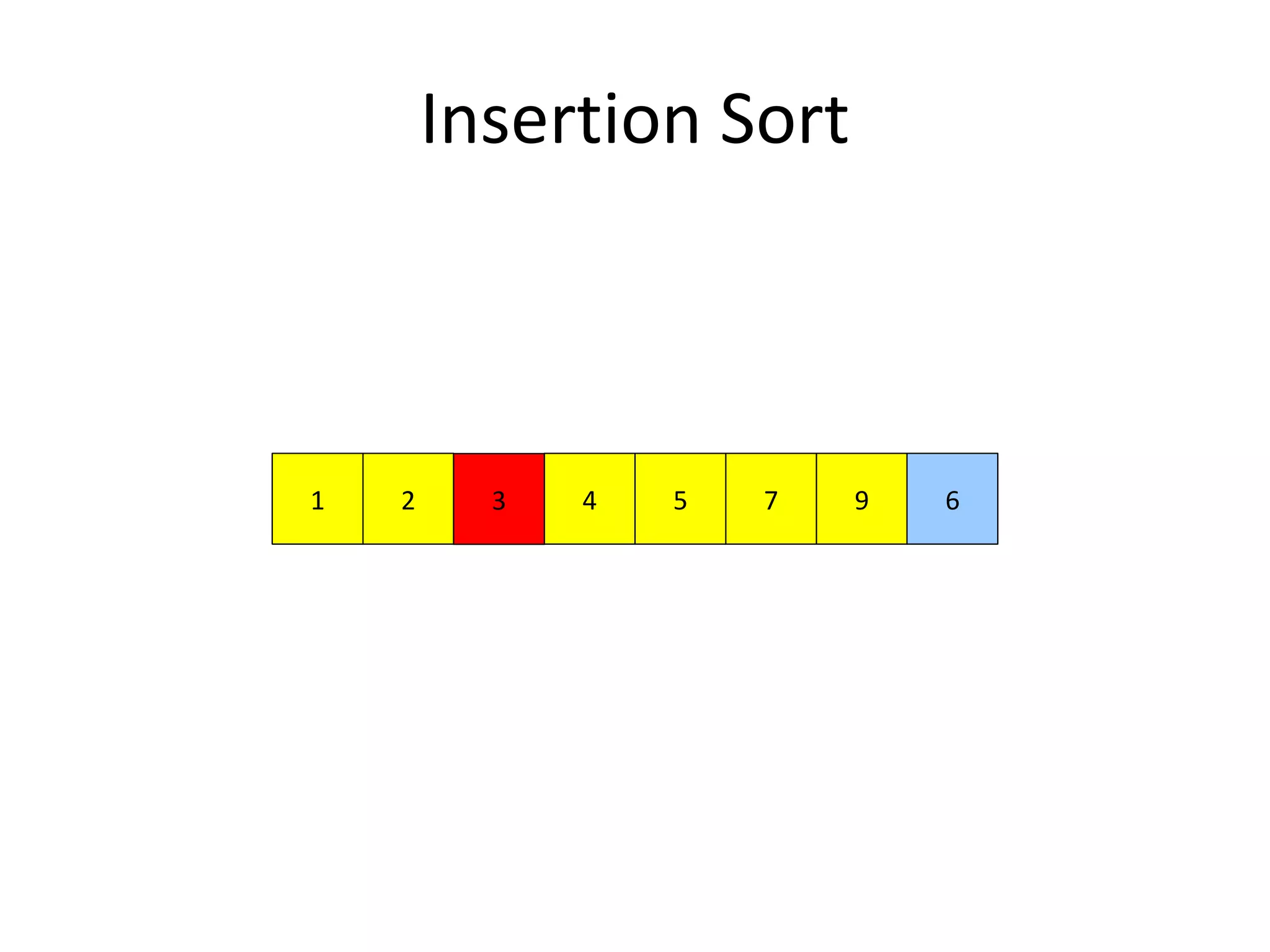 Insertion Sort
972 51 43 6
 