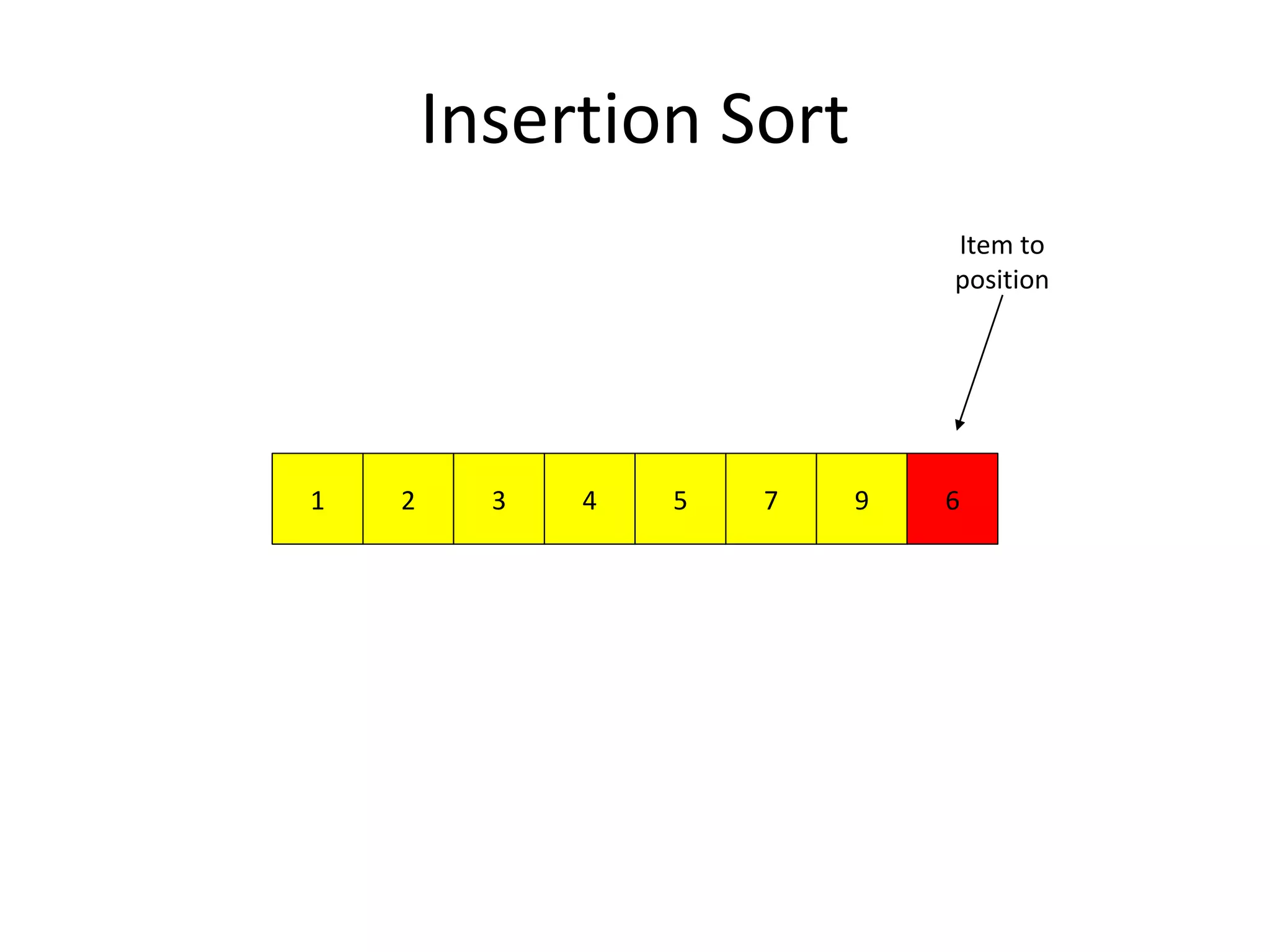 Insertion Sort
972 51 43 6
Item to
position
 