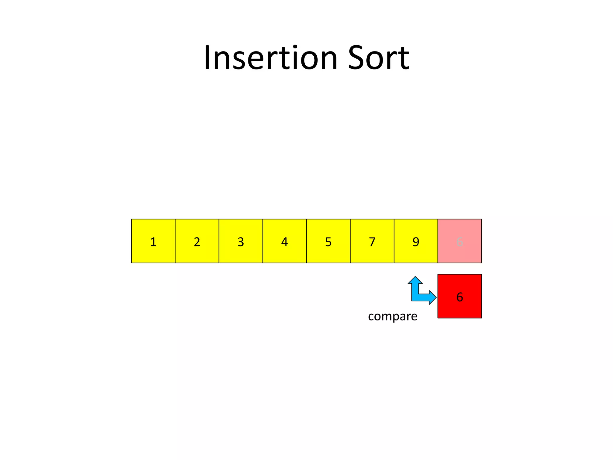Insertion Sort
972 51 43
6
6
compare
 