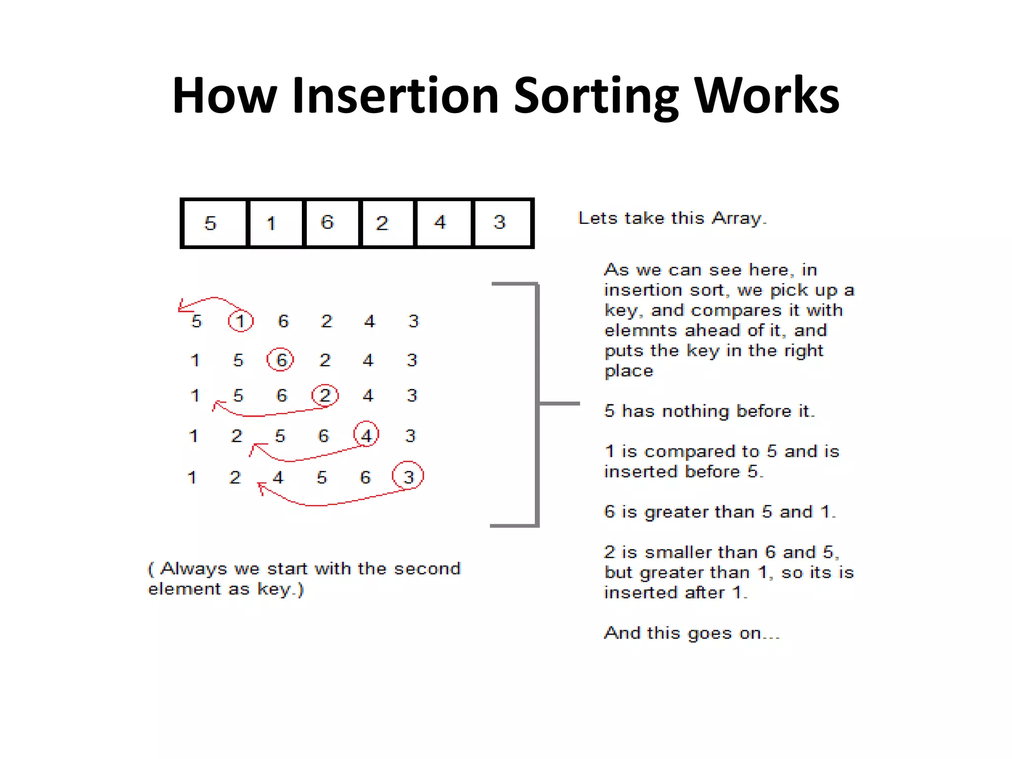 Insertion and merge sort | PPTX
