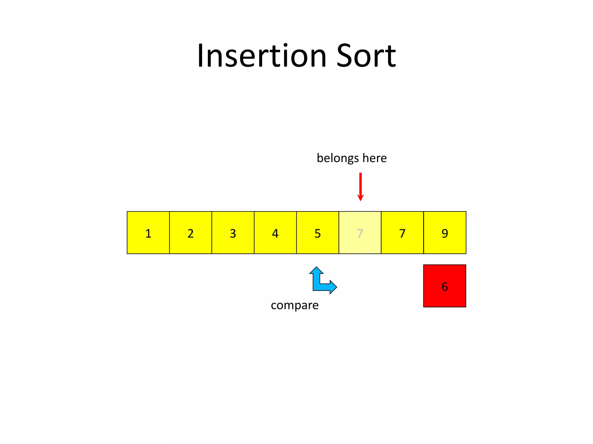 Insertion Sort
972 51 43
6
7
compare
belongs here
 