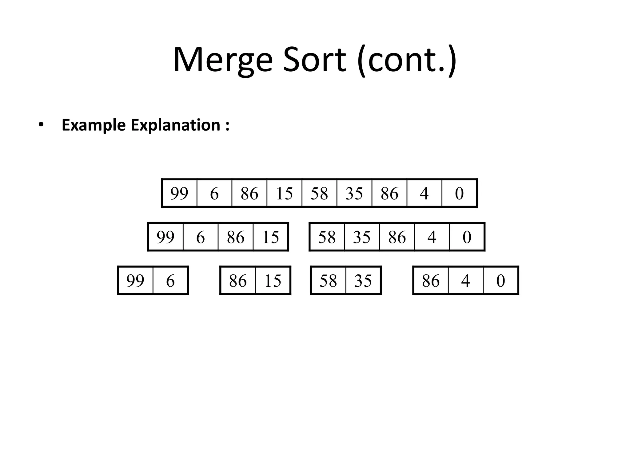 Merge Sort (cont.)
• Example Explanation :
99 6 86 15 58 35 86 4 0
99 6 86 15 58 35 86 4 0
86 1599 6 58 35 86 4 0
 