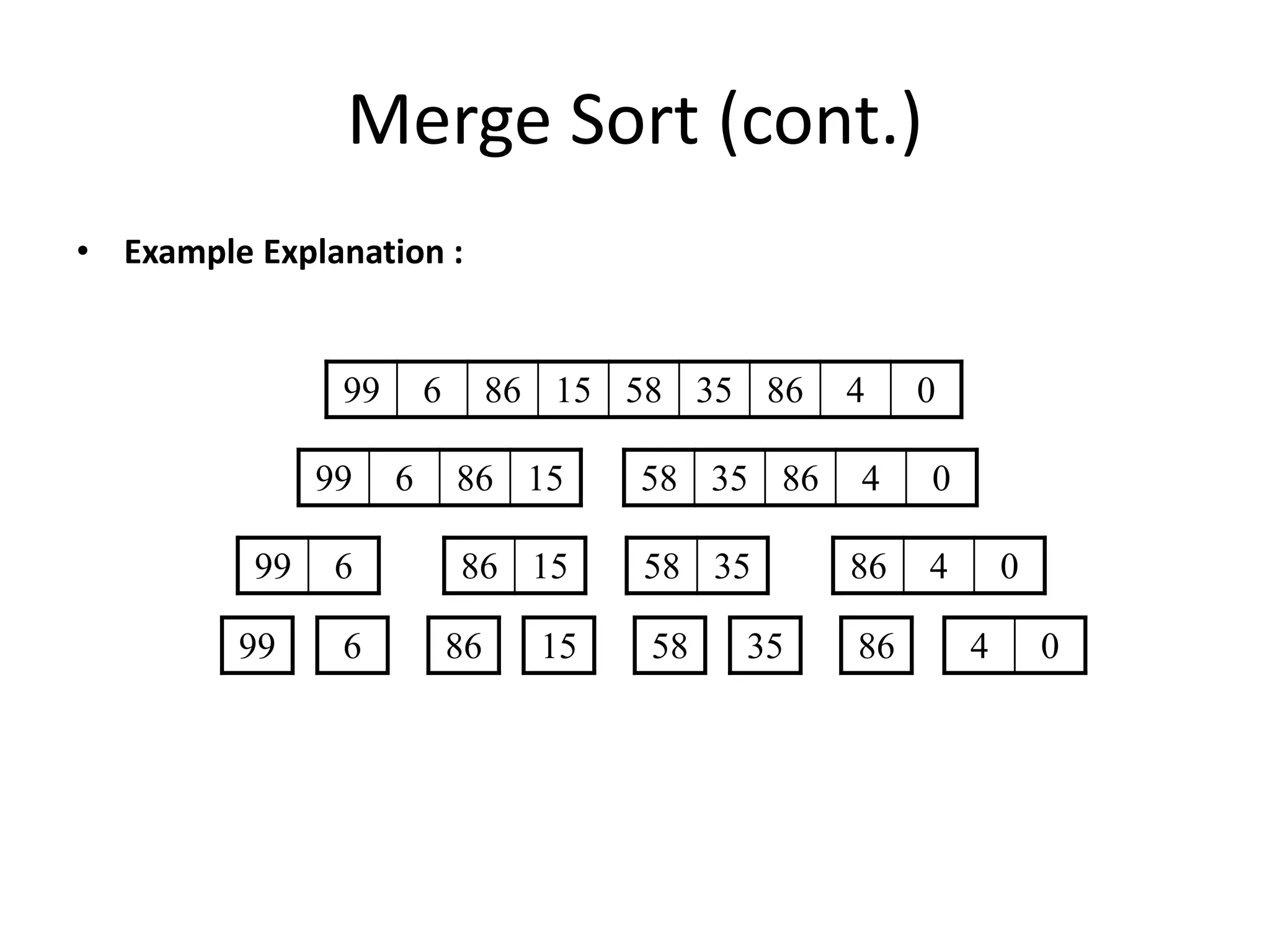 Merge Sort (cont.)
• Example Explanation :
99 6 86 15 58 35 86 4 0
99 6 86 15 58 35 86 4 0
86 1599 6 58 35 86 4 0
99 6 86 15 58 35 86 4 0
 