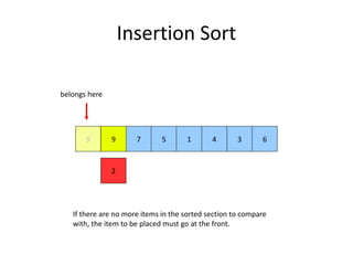 Insertion Sort
9 7
2
5 1 4 3 69
If there are no more items in the sorted section to compare
with, the item to be placed must go at the front.
belongs here
 