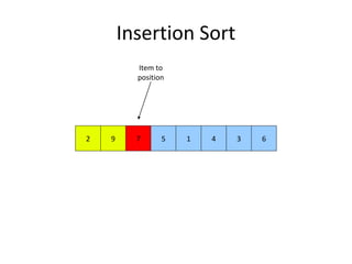 Insertion Sort
9 72 5 1 4 3 6
Item to
position
 