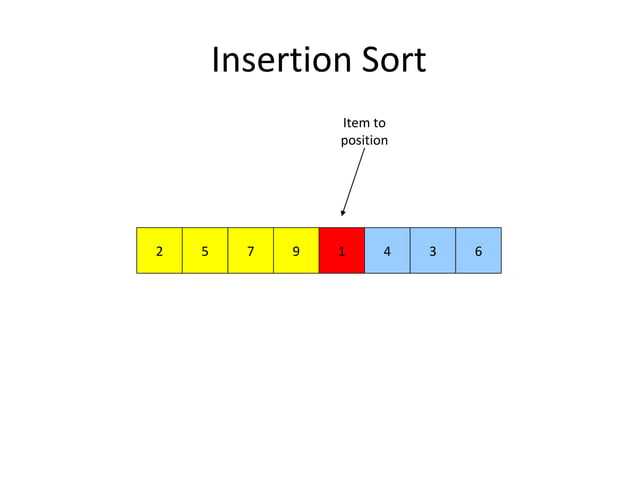 Insertion and merge sort | PPTX