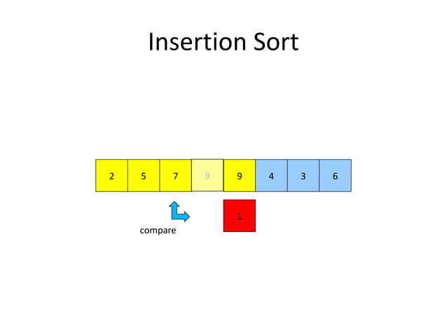 Insertion and merge sort | PPTX