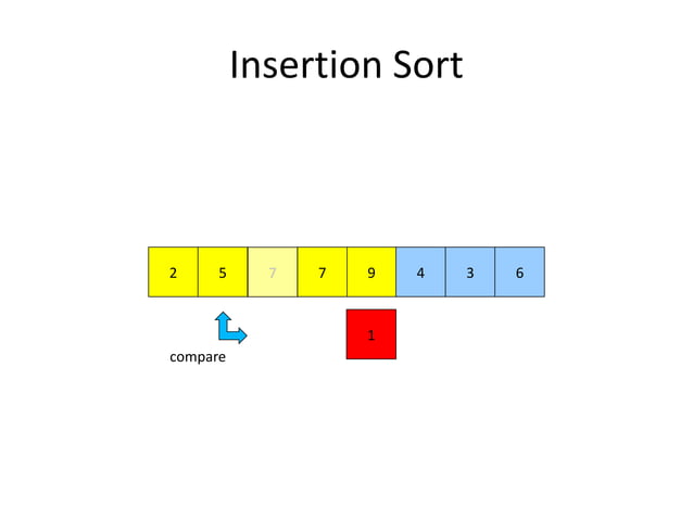 Insertion and merge sort | PPTX