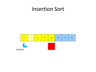Insertion Sort
972 5
1
4 3 65
compare
 