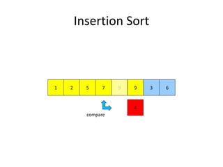 Insertion Sort
972 51
4
3 69
compare
 