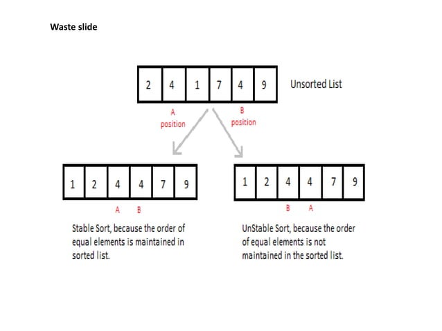 Insertion and merge sort | PPTX