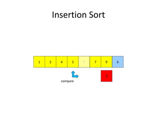 Insertion Sort
972 51 4
3
67
compare
 