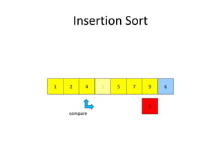 Insertion Sort
972 51 4
3
65
compare
 
