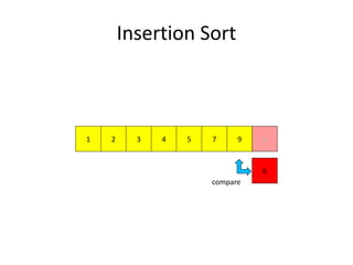 Insertion Sort
972 51 43
6
6
compare
 