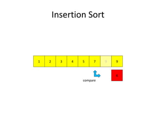 Insertion Sort
972 51 43
6
9
compare
 