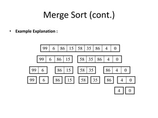 Merge Sort (cont.)
• Example Explanation :
99 6 86 15 58 35 86 4 0
99 6 86 15 58 35 86 4 0
86 1599 6 58 35 86 4 0
99 6 86 15 58 35 86 4 0
4 0
 