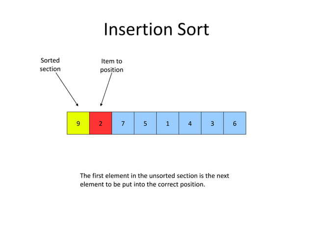 Insertion and merge sort | PPTX