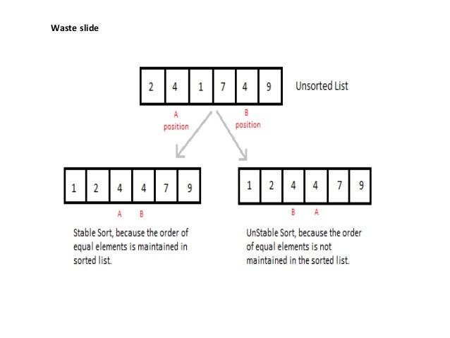 Insertion and merge sort