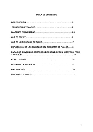 TABLA DE CONTENIDO
INTRODUCCIÓN………………………………………………………………..2
DESARROLLO TEMÁTICO…………………………………….…………….3
IMAGENES ENUMERADAS……………………………..….…….……….….4,5
QUE ES PSEINT​……………………………………………….…………​……..6
QUE ES UN DIAGRAMA DE FLUJO……………………………………….…7
EXPLICACIÓN DE LOS SÍMBOLOS DEL DIAGRAMA DE FLUJOS…….8
PARA QUÉ SIRVEN LOS COMANDOS DE PSEINT: SEGÚN, MIENTRAS, PARA
Y FUNCIÓN………………………………………………………………………….9
CONCLUSIONES………………………………………………………………..10
IMAGENES DE EVIDENCIA…………………………………………………...11
BIBLIOGRAFÍA…………………………………………………………………..12
LINKS DE LOS BLOGS………………………………………………………...13
 
 
 
 
 
 
 
 
 
 
 
 
 
 
 
1
 