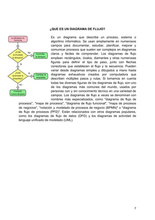 ¿QUE ES UN DIAGRAMA DE FLUJO?
Es un diagrama que describe un proceso, sistema o
algoritmo informático. Se usan ampliamente en numerosos
campos para documentar, estudiar, planificar, mejorar y
comunicar procesos que suelen ser complejos en diagramas
claros y fáciles de comprender. Los diagramas de flujo
emplean rectángulos, óvalos, diamantes y otras numerosas
figuras para definir el tipo de paso, junto con flechas
conectoras que establecen el flujo y la secuencia. Pueden
variar desde diagramas simples y dibujados a mano hasta
diagramas exhaustivos creados por computadora que
describen múltiples pasos y rutas. Si tomamos en cuenta
todas las diversas figuras de los diagramas de flujo, son uno
de los diagramas más comunes del mundo, usados por
personas con y sin conocimiento técnico en una variedad de
campos. Los diagramas de flujo a veces se denominan con
nombres más especializados, como "diagrama de flujo de
procesos", "mapa de procesos", "diagrama de flujo funcional", "mapa de procesos
de negocios", "notación y modelado de procesos de negocio (BPMN)" o "diagrama
de flujo de procesos (PFD)". Están relacionados con otros diagramas populares,
como los diagramas de flujo de datos (DFD) y los diagramas de actividad de
lenguaje unificado de modelado (UML).
7
 