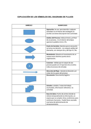 EXPLICACIÓN DE LOS SÍMBOLOS DEL DIAGRAMA DE FLUJOS
8
 
