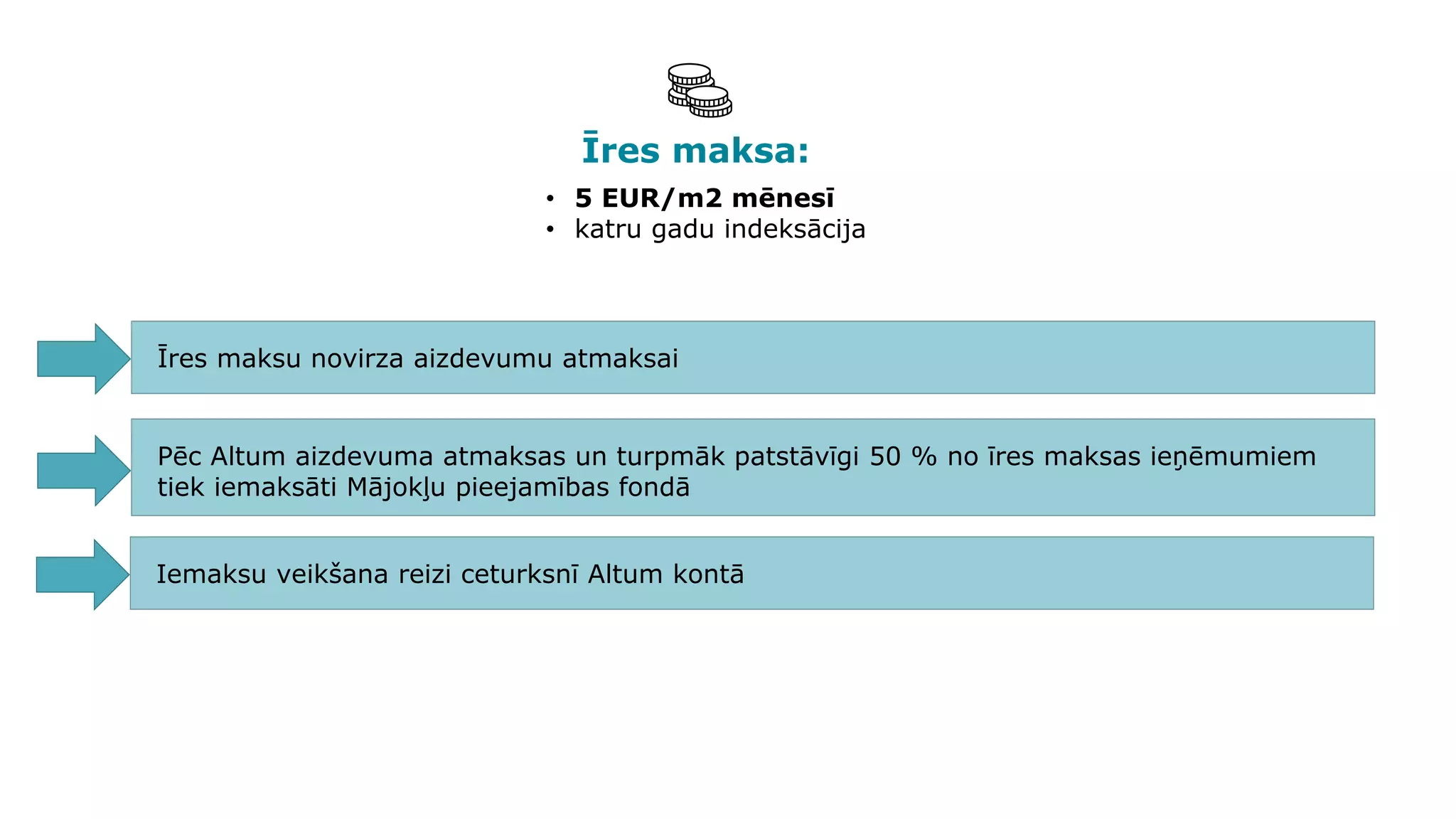 Īres maksa:
• 5 EUR/m2 mēnesī
• katru gadu indeksācija
Īres maksu novirza aizdevumu atmaksai
Pēc Altum aizdevuma atmaksas un turpmāk patstāvīgi 50 % no īres maksas ieņēmumiem
tiek iemaksāti Mājokļu pieejamības fondā
Iemaksu veikšana reizi ceturksnī Altum kontā
 