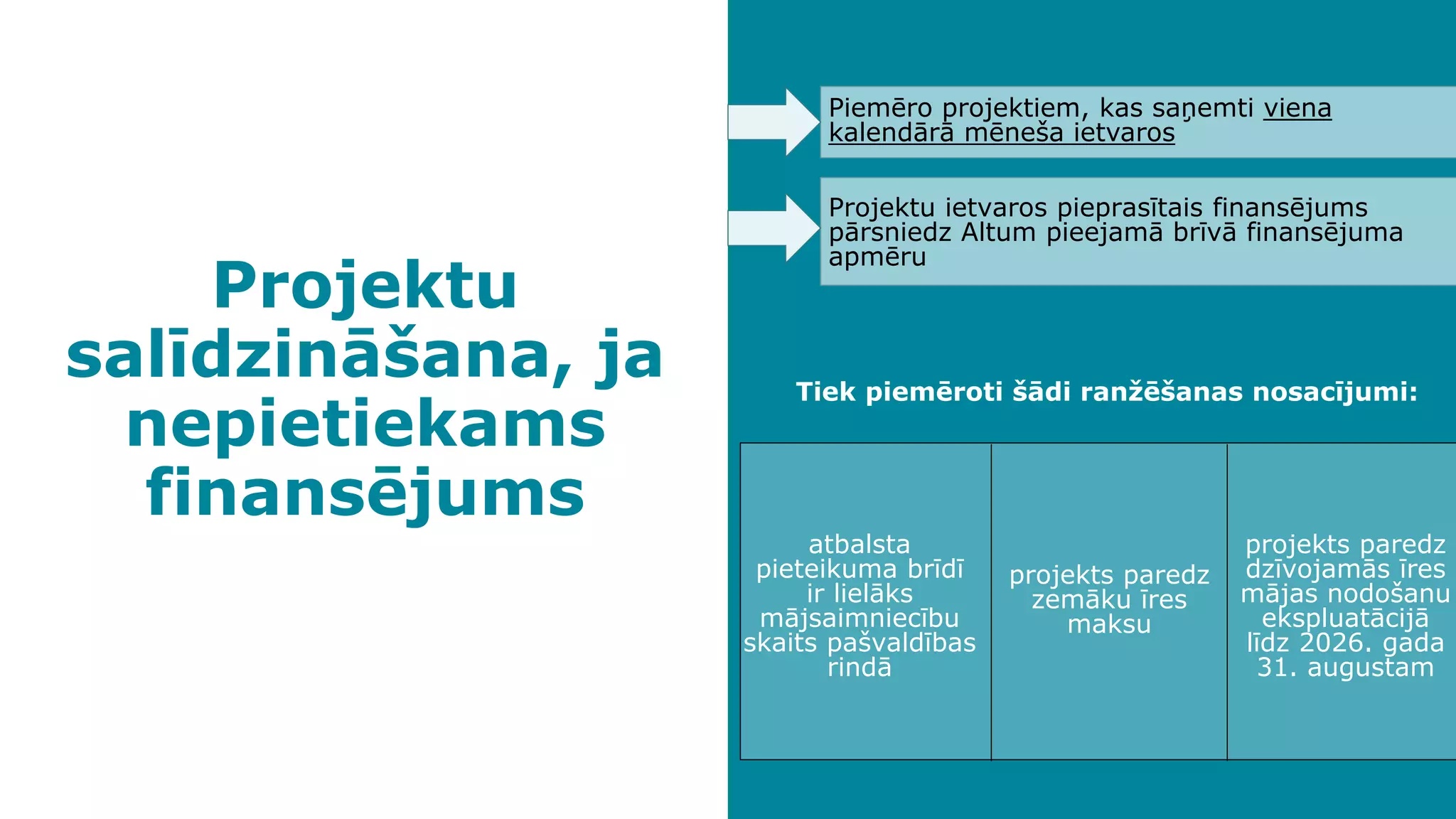 Projektu
salīdzināšana, ja
nepietiekams
finansējums
Piemēro projektiem, kas saņemti viena
kalendārā mēneša ietvaros
Projektu ietvaros pieprasītais finansējums
pārsniedz Altum pieejamā brīvā finansējuma
apmēru
Tiek piemēroti šādi ranžēšanas nosacījumi:
atbalsta
pieteikuma brīdī
ir lielāks
mājsaimniecību
skaits pašvaldības
rindā
projekts paredz
zemāku īres
maksu
projekts paredz
dzīvojamās īres
mājas nodošanu
ekspluatācijā
līdz 2026. gada
31. augustam
 