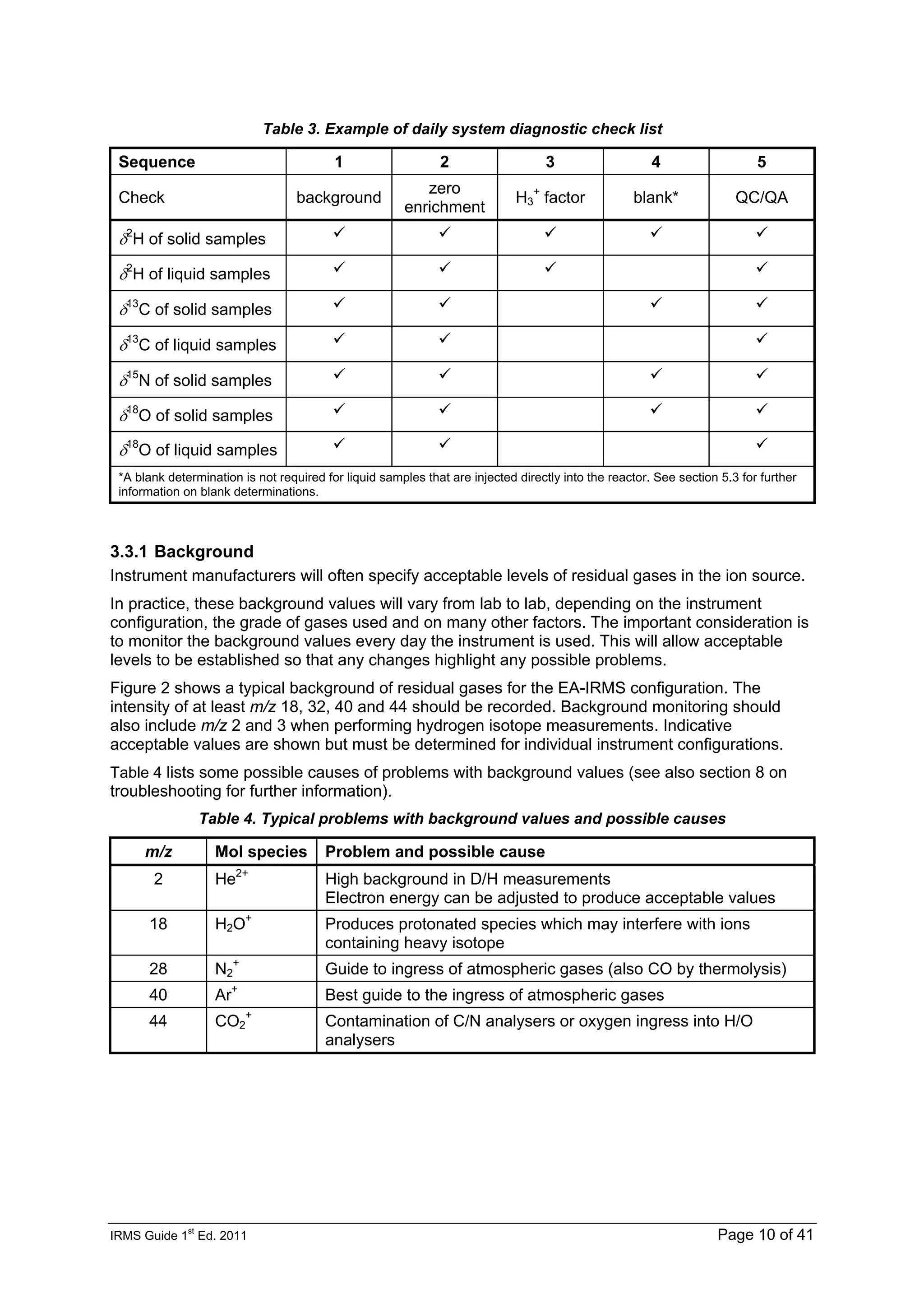 IRMS Guide 1
st
Ed. 2011 Page 10 of 41
Table 3. Example of daily system diagnostic check list
Sequence 1 2 3 4 5
Check background
zero
enrichment
H3
+
factor blank* QC/QA
δ2
H of solid samples
δ2
H of liquid samples
δ13
C of solid samples
δ13
C of liquid samples
δ15
N of solid samples
δ18
O of solid samples
δ18
O of liquid samples
*A blank determination is not required for liquid samples that are injected directly into the reactor. See section 5.3 for further
information on blank determinations.
3.3.1 Background
Instrument manufacturers will often specify acceptable levels of residual gases in the ion source.
In practice, these background values will vary from lab to lab, depending on the instrument
configuration, the grade of gases used and on many other factors. The important consideration is
to monitor the background values every day the instrument is used. This will allow acceptable
levels to be established so that any changes highlight any possible problems.
Figure 2 shows a typical background of residual gases for the EA-IRMS configuration. The
intensity of at least m/z 18, 32, 40 and 44 should be recorded. Background monitoring should
also include m/z 2 and 3 when performing hydrogen isotope measurements. Indicative
acceptable values are shown but must be determined for individual instrument configurations.
Table 4 lists some possible causes of problems with background values (see also section 8 on
troubleshooting for further information).
Table 4. Typical problems with background values and possible causes
m/z Mol species Problem and possible cause
2 He2+
High background in D/H measurements
Electron energy can be adjusted to produce acceptable values
18 H2O+
Produces protonated species which may interfere with ions
containing heavy isotope
28 N2
+
Guide to ingress of atmospheric gases (also CO by thermolysis)
40 Ar+
Best guide to the ingress of atmospheric gases
44 CO2
+
Contamination of C/N analysers or oxygen ingress into H/O
analysers
 