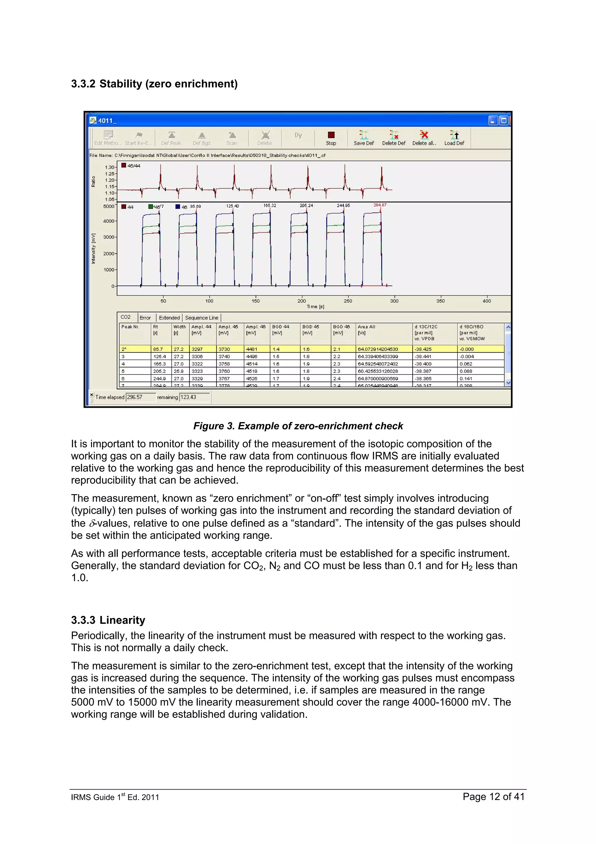 IRMS Guide 1
st
Ed. 2011 Page 12 of 41
3.3.2 Stability (zero enrichment)
Figure 3. Example of zero-enrichment check
It is important to monitor the stability of the measurement of the isotopic composition of the
working gas on a daily basis. The raw data from continuous flow IRMS are initially evaluated
relative to the working gas and hence the reproducibility of this measurement determines the best
reproducibility that can be achieved.
The measurement, known as “zero enrichment” or “on-off” test simply involves introducing
(typically) ten pulses of working gas into the instrument and recording the standard deviation of
the δ-values, relative to one pulse defined as a “standard”. The intensity of the gas pulses should
be set within the anticipated working range.
As with all performance tests, acceptable criteria must be established for a specific instrument.
Generally, the standard deviation for CO2, N2 and CO must be less than 0.1 and for H2 less than
1.0.
3.3.3 Linearity
Periodically, the linearity of the instrument must be measured with respect to the working gas.
This is not normally a daily check.
The measurement is similar to the zero-enrichment test, except that the intensity of the working
gas is increased during the sequence. The intensity of the working gas pulses must encompass
the intensities of the samples to be determined, i.e. if samples are measured in the range
5000 mV to 15000 mV the linearity measurement should cover the range 4000-16000 mV. The
working range will be established during validation.
 