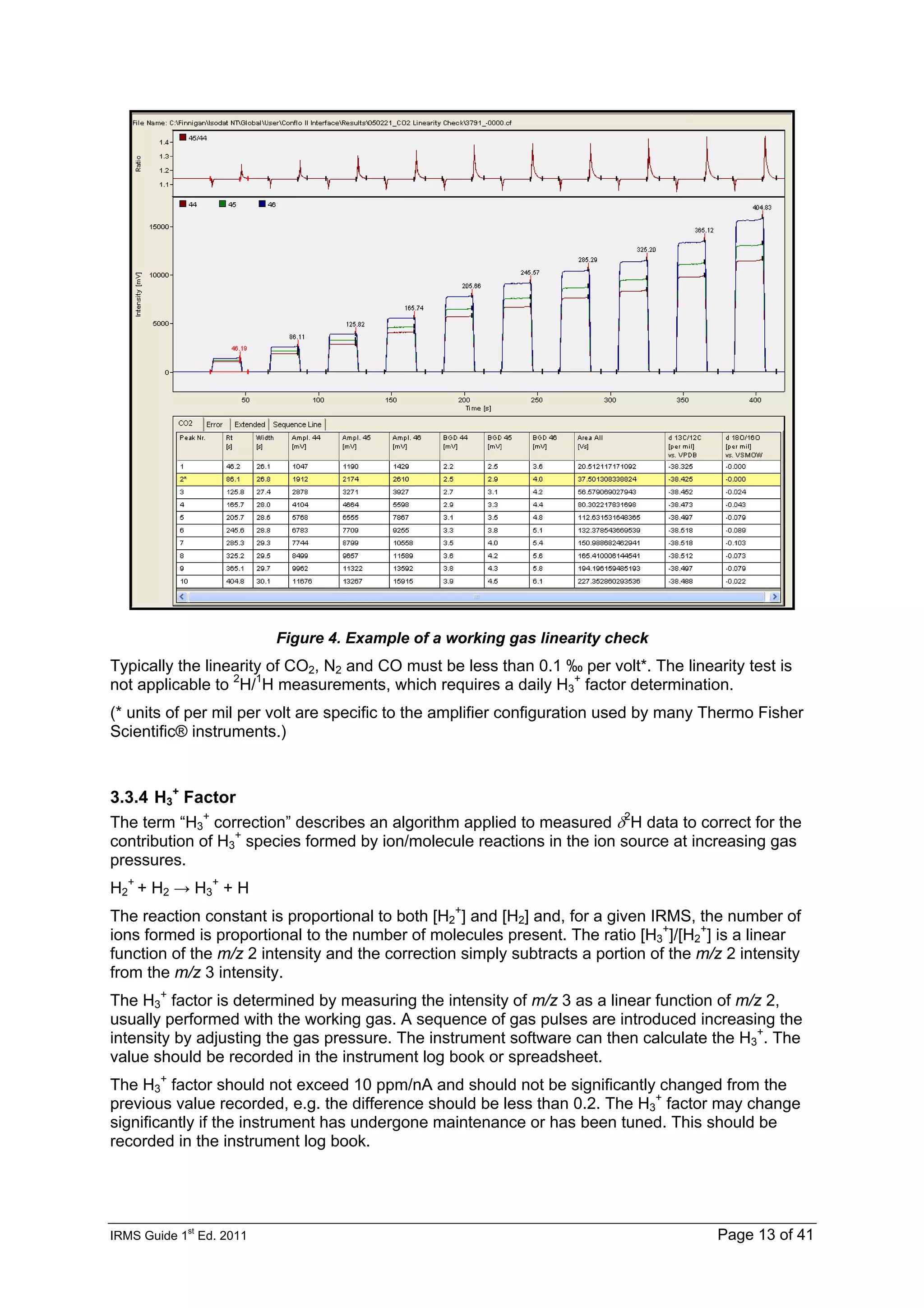 IRMS Guide 1
st
Ed. 2011 Page 13 of 41
Figure 4. Example of a working gas linearity check
Typically the linearity of CO2, N2 and CO must be less than 0.1 ‰ per volt*. The linearity test is
not applicable to 2
H/1
H measurements, which requires a daily H3
+
factor determination.
(* units of per mil per volt are specific to the amplifier configuration used by many Thermo Fisher
Scientific® instruments.)
3.3.4 H3
+
Factor
The term “H3
+
correction” describes an algorithm applied to measured δ2
H data to correct for the
contribution of H3
+
species formed by ion/molecule reactions in the ion source at increasing gas
pressures.
H2
+
+ H2 → H3
+
+ H
The reaction constant is proportional to both [H2
+
] and [H2] and, for a given IRMS, the number of
ions formed is proportional to the number of molecules present. The ratio [H3
+
]/[H2
+
] is a linear
function of the m/z 2 intensity and the correction simply subtracts a portion of the m/z 2 intensity
from the m/z 3 intensity.
The H3
+
factor is determined by measuring the intensity of m/z 3 as a linear function of m/z 2,
usually performed with the working gas. A sequence of gas pulses are introduced increasing the
intensity by adjusting the gas pressure. The instrument software can then calculate the H3
+
. The
value should be recorded in the instrument log book or spreadsheet.
The H3
+
factor should not exceed 10 ppm/nA and should not be significantly changed from the
previous value recorded, e.g. the difference should be less than 0.2. The H3
+
factor may change
significantly if the instrument has undergone maintenance or has been tuned. This should be
recorded in the instrument log book.
 