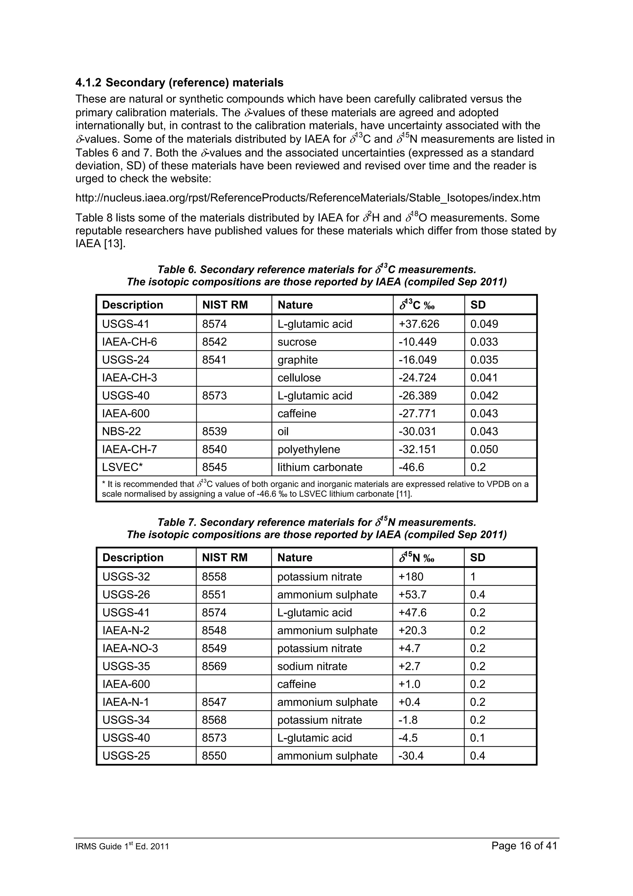 IRMS Guide 1
st
Ed. 2011 Page 16 of 41
4.1.2 Secondary (reference) materials
These are natural or synthetic compounds which have been carefully calibrated versus the
primary calibration materials. The δ-values of these materials are agreed and adopted
internationally but, in contrast to the calibration materials, have uncertainty associated with the
δ-values. Some of the materials distributed by IAEA for δ13
C and δ15
N measurements are listed in
Tables 6 and 7. Both the δ-values and the associated uncertainties (expressed as a standard
deviation, SD) of these materials have been reviewed and revised over time and the reader is
urged to check the website:
http://nucleus.iaea.org/rpst/ReferenceProducts/ReferenceMaterials/Stable_Isotopes/index.htm
Table 8 lists some of the materials distributed by IAEA for δ2
H and δ18
O measurements. Some
reputable researchers have published values for these materials which differ from those stated by
IAEA [13].
Table 6. Secondary reference materials for δ13
C measurements.
The isotopic compositions are those reported by IAEA (compiled Sep 2011)
Description NIST RM Nature δ13
C ‰ SD
USGS-41 8574 L-glutamic acid +37.626 0.049
IAEA-CH-6 8542 sucrose -10.449 0.033
USGS-24 8541 graphite -16.049 0.035
IAEA-CH-3 cellulose -24.724 0.041
USGS-40 8573 L-glutamic acid -26.389 0.042
IAEA-600 caffeine -27.771 0.043
NBS-22 8539 oil -30.031 0.043
IAEA-CH-7 8540 polyethylene -32.151 0.050
LSVEC* 8545 lithium carbonate -46.6 0.2
* It is recommended that δ13
C values of both organic and inorganic materials are expressed relative to VPDB on a
scale normalised by assigning a value of -46.6 ‰ to LSVEC lithium carbonate [11].
Table 7. Secondary reference materials for δ15
N measurements.
The isotopic compositions are those reported by IAEA (compiled Sep 2011)
Description NIST RM Nature δ15
N ‰ SD
USGS-32 8558 potassium nitrate +180 1
USGS-26 8551 ammonium sulphate +53.7 0.4
USGS-41 8574 L-glutamic acid +47.6 0.2
IAEA-N-2 8548 ammonium sulphate +20.3 0.2
IAEA-NO-3 8549 potassium nitrate +4.7 0.2
USGS-35 8569 sodium nitrate +2.7 0.2
IAEA-600 caffeine +1.0 0.2
IAEA-N-1 8547 ammonium sulphate +0.4 0.2
USGS-34 8568 potassium nitrate -1.8 0.2
USGS-40 8573 L-glutamic acid -4.5 0.1
USGS-25 8550 ammonium sulphate -30.4 0.4
 