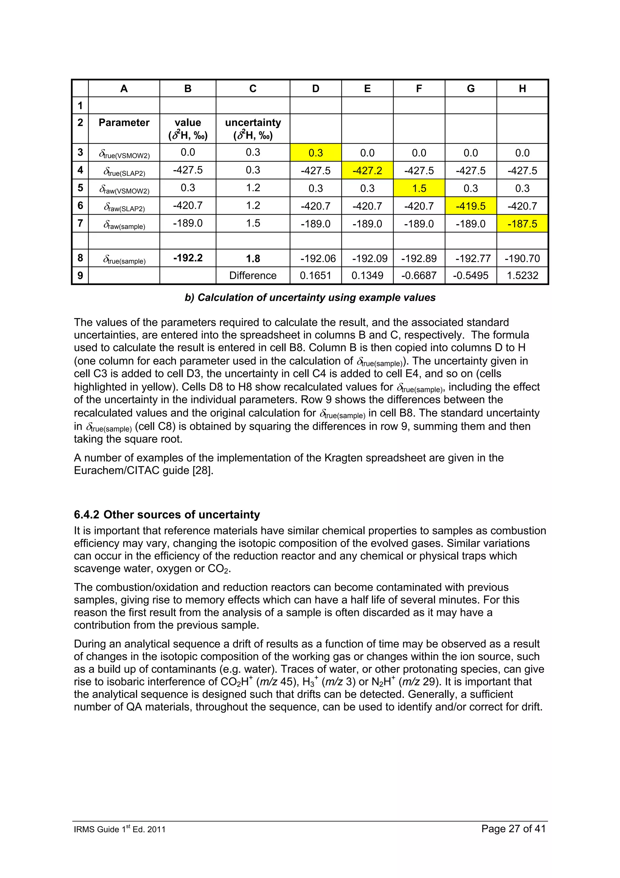 IRMS Guide 1
st
Ed. 2011 Page 27 of 41
A B C D E F G H
1
2 Parameter value
(δ2
H, ‰)
uncertainty
(δ2
H, ‰)
3 δtrue(VSMOW2) 0.0 0.3 0.3 0.0 0.0 0.0 0.0
4 δtrue(SLAP2) -427.5 0.3 -427.5 -427.2 -427.5 -427.5 -427.5
5 δraw(VSMOW2) 0.3 1.2 0.3 0.3 1.5 0.3 0.3
6 δraw(SLAP2) -420.7 1.2 -420.7 -420.7 -420.7 -419.5 -420.7
7 δraw(sample) -189.0 1.5 -189.0 -189.0 -189.0 -189.0 -187.5
8 δtrue(sample) -192.2 1.8 -192.06 -192.09 -192.89 -192.77 -190.70
9 Difference 0.1651 0.1349 -0.6687 -0.5495 1.5232
b) Calculation of uncertainty using example values
The values of the parameters required to calculate the result, and the associated standard
uncertainties, are entered into the spreadsheet in columns B and C, respectively. The formula
used to calculate the result is entered in cell B8. Column B is then copied into columns D to H
(one column for each parameter used in the calculation of δtrue(sample)). The uncertainty given in
cell C3 is added to cell D3, the uncertainty in cell C4 is added to cell E4, and so on (cells
highlighted in yellow). Cells D8 to H8 show recalculated values for δtrue(sample), including the effect
of the uncertainty in the individual parameters. Row 9 shows the differences between the
recalculated values and the original calculation for δtrue(sample) in cell B8. The standard uncertainty
in δtrue(sample) (cell C8) is obtained by squaring the differences in row 9, summing them and then
taking the square root.
A number of examples of the implementation of the Kragten spreadsheet are given in the
Eurachem/CITAC guide [28].
6.4.2 Other sources of uncertainty
It is important that reference materials have similar chemical properties to samples as combustion
efficiency may vary, changing the isotopic composition of the evolved gases. Similar variations
can occur in the efficiency of the reduction reactor and any chemical or physical traps which
scavenge water, oxygen or CO2.
The combustion/oxidation and reduction reactors can become contaminated with previous
samples, giving rise to memory effects which can have a half life of several minutes. For this
reason the first result from the analysis of a sample is often discarded as it may have a
contribution from the previous sample.
During an analytical sequence a drift of results as a function of time may be observed as a result
of changes in the isotopic composition of the working gas or changes within the ion source, such
as a build up of contaminants (e.g. water). Traces of water, or other protonating species, can give
rise to isobaric interference of CO2H+
(m/z 45), H3
+
(m/z 3) or N2H+
(m/z 29). It is important that
the analytical sequence is designed such that drifts can be detected. Generally, a sufficient
number of QA materials, throughout the sequence, can be used to identify and/or correct for drift.
 