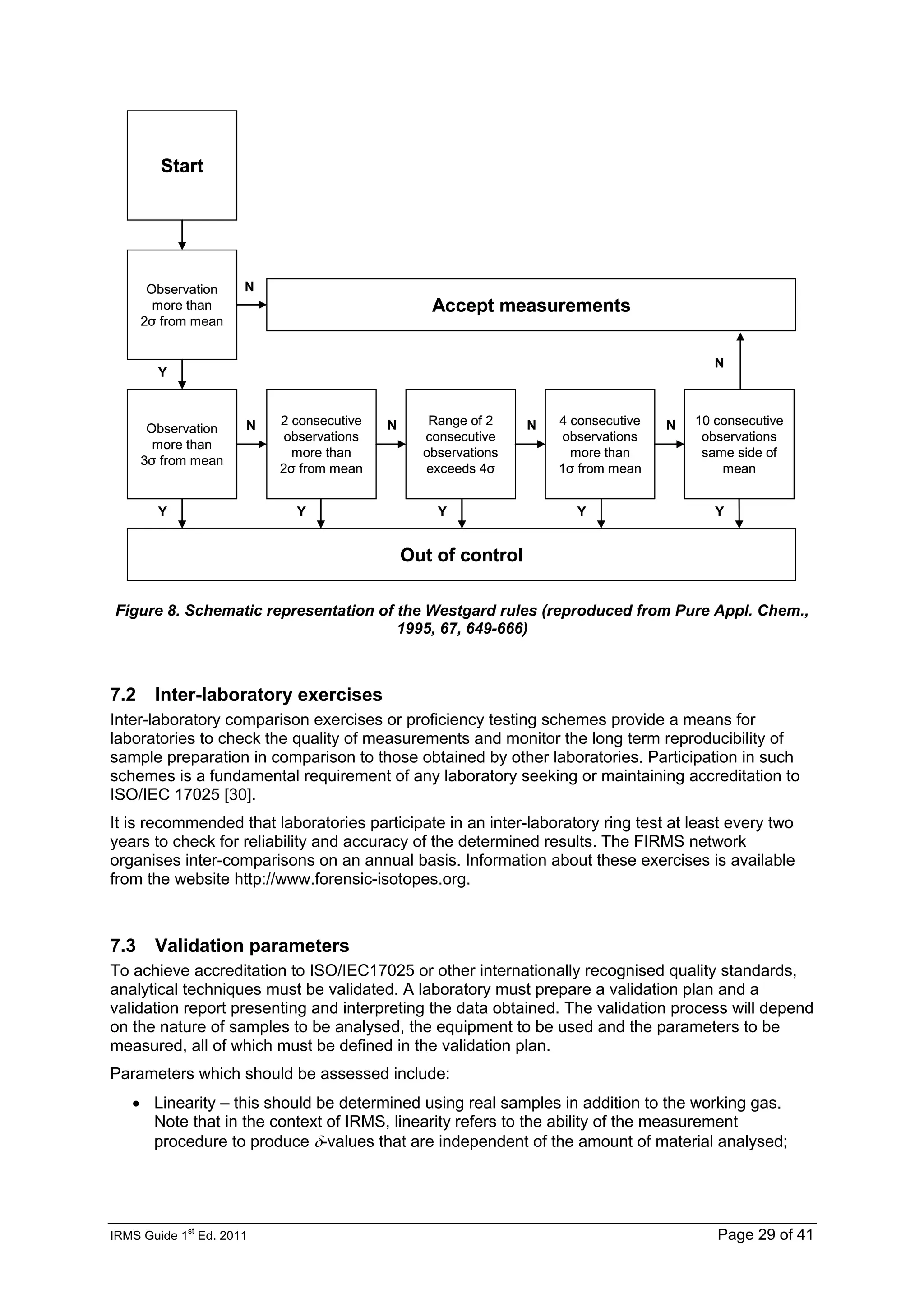 IRMS Guide 1
st
Ed. 2011 Page 29 of 41
Start
Observation
more than
2σ from mean
Observation
more than
3σ from mean
2 consecutive
observations
more than
2σ from mean
Range of 2
consecutive
observations
exceeds 4σ
4 consecutive
observations
more than
1σ from mean
10 consecutive
observations
same side of
mean
N
Out of control
Accept measurements
Y
Y Y Y Y Y
N
N N N N
Start
Observation
more than
2σ from mean
Observation
more than
3σ from mean
2 consecutive
observations
more than
2σ from mean
Range of 2
consecutive
observations
exceeds 4σ
4 consecutive
observations
more than
1σ from mean
10 consecutive
observations
same side of
mean
N
Out of control
Accept measurements
Y
Y Y Y Y Y
N
N N N N
Figure 8. Schematic representation of the Westgard rules (reproduced from Pure Appl. Chem.,
1995, 67, 649-666)
7.2 Inter-laboratory exercises
Inter-laboratory comparison exercises or proficiency testing schemes provide a means for
laboratories to check the quality of measurements and monitor the long term reproducibility of
sample preparation in comparison to those obtained by other laboratories. Participation in such
schemes is a fundamental requirement of any laboratory seeking or maintaining accreditation to
ISO/IEC 17025 [30].
It is recommended that laboratories participate in an inter-laboratory ring test at least every two
years to check for reliability and accuracy of the determined results. The FIRMS network
organises inter-comparisons on an annual basis. Information about these exercises is available
from the website http://www.forensic-isotopes.org.
7.3 Validation parameters
To achieve accreditation to ISO/IEC17025 or other internationally recognised quality standards,
analytical techniques must be validated. A laboratory must prepare a validation plan and a
validation report presenting and interpreting the data obtained. The validation process will depend
on the nature of samples to be analysed, the equipment to be used and the parameters to be
measured, all of which must be defined in the validation plan.
Parameters which should be assessed include:
• Linearity – this should be determined using real samples in addition to the working gas.
Note that in the context of IRMS, linearity refers to the ability of the measurement
procedure to produce δ-values that are independent of the amount of material analysed;
 