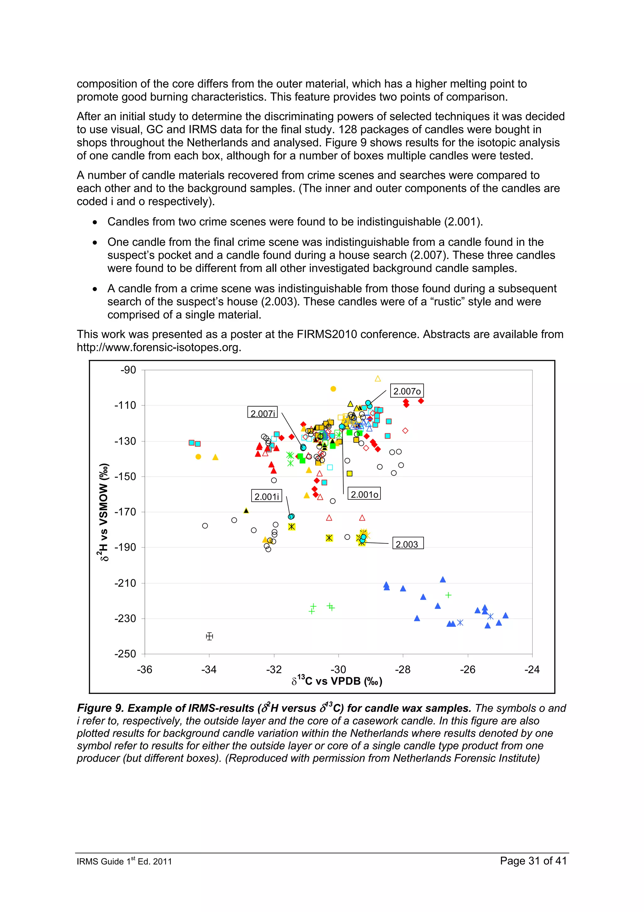 IRMS Guide 1
st
Ed. 2011 Page 31 of 41
composition of the core differs from the outer material, which has a higher melting point to
promote good burning characteristics. This feature provides two points of comparison.
After an initial study to determine the discriminating powers of selected techniques it was decided
to use visual, GC and IRMS data for the final study. 128 packages of candles were bought in
shops throughout the Netherlands and analysed. Figure 9 shows results for the isotopic analysis
of one candle from each box, although for a number of boxes multiple candles were tested.
A number of candle materials recovered from crime scenes and searches were compared to
each other and to the background samples. (The inner and outer components of the candles are
coded i and o respectively).
• Candles from two crime scenes were found to be indistinguishable (2.001).
• One candle from the final crime scene was indistinguishable from a candle found in the
suspect’s pocket and a candle found during a house search (2.007). These three candles
were found to be different from all other investigated background candle samples.
• A candle from a crime scene was indistinguishable from those found during a subsequent
search of the suspect’s house (2.003). These candles were of a “rustic” style and were
comprised of a single material.
This work was presented as a poster at the FIRMS2010 conference. Abstracts are available from
http://www.forensic-isotopes.org.
-250
-230
-210
-190
-170
-150
-130
-110
-90
-36 -34 -32 -30 -28 -26 -24
δ
13
C vs VPDB (‰)
δ
2
H
vs
VSMOW
(‰)
2.001o
2.003
2.007i
2.007o
2.001i
Figure 9. Example of IRMS-results (δ2
H versus δ13
C) for candle wax samples. The symbols o and
i refer to, respectively, the outside layer and the core of a casework candle. In this figure are also
plotted results for background candle variation within the Netherlands where results denoted by one
symbol refer to results for either the outside layer or core of a single candle type product from one
producer (but different boxes). (Reproduced with permission from Netherlands Forensic Institute)
 