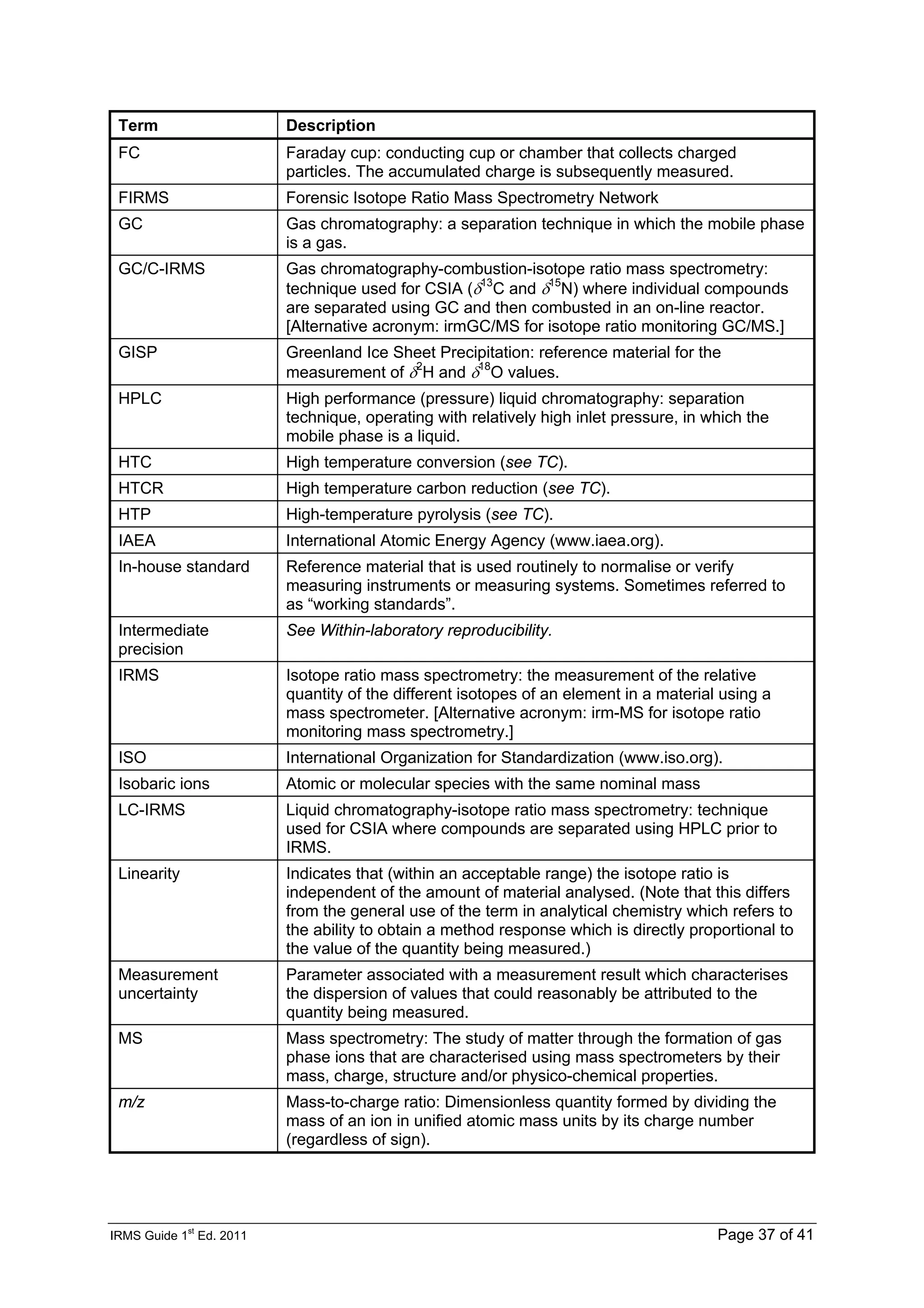 IRMS Guide 1
st
Ed. 2011 Page 37 of 41
Term Description
FC Faraday cup: conducting cup or chamber that collects charged
particles. The accumulated charge is subsequently measured.
FIRMS Forensic Isotope Ratio Mass Spectrometry Network
GC Gas chromatography: a separation technique in which the mobile phase
is a gas.
GC/C-IRMS Gas chromatography-combustion-isotope ratio mass spectrometry:
technique used for CSIA (δ13
C and δ15
N) where individual compounds
are separated using GC and then combusted in an on-line reactor.
[Alternative acronym: irmGC/MS for isotope ratio monitoring GC/MS.]
GISP Greenland Ice Sheet Precipitation: reference material for the
measurement of δ2
H and δ18
O values.
HPLC High performance (pressure) liquid chromatography: separation
technique, operating with relatively high inlet pressure, in which the
mobile phase is a liquid.
HTC High temperature conversion (see TC).
HTCR High temperature carbon reduction (see TC).
HTP High-temperature pyrolysis (see TC).
IAEA International Atomic Energy Agency (www.iaea.org).
In-house standard Reference material that is used routinely to normalise or verify
measuring instruments or measuring systems. Sometimes referred to
as “working standards”.
Intermediate
precision
See Within-laboratory reproducibility.
IRMS Isotope ratio mass spectrometry: the measurement of the relative
quantity of the different isotopes of an element in a material using a
mass spectrometer. [Alternative acronym: irm-MS for isotope ratio
monitoring mass spectrometry.]
ISO International Organization for Standardization (www.iso.org).
Isobaric ions Atomic or molecular species with the same nominal mass
LC-IRMS Liquid chromatography-isotope ratio mass spectrometry: technique
used for CSIA where compounds are separated using HPLC prior to
IRMS.
Linearity Indicates that (within an acceptable range) the isotope ratio is
independent of the amount of material analysed. (Note that this differs
from the general use of the term in analytical chemistry which refers to
the ability to obtain a method response which is directly proportional to
the value of the quantity being measured.)
Measurement
uncertainty
Parameter associated with a measurement result which characterises
the dispersion of values that could reasonably be attributed to the
quantity being measured.
MS Mass spectrometry: The study of matter through the formation of gas
phase ions that are characterised using mass spectrometers by their
mass, charge, structure and/or physico-chemical properties.
m/z Mass-to-charge ratio: Dimensionless quantity formed by dividing the
mass of an ion in unified atomic mass units by its charge number
(regardless of sign).
 