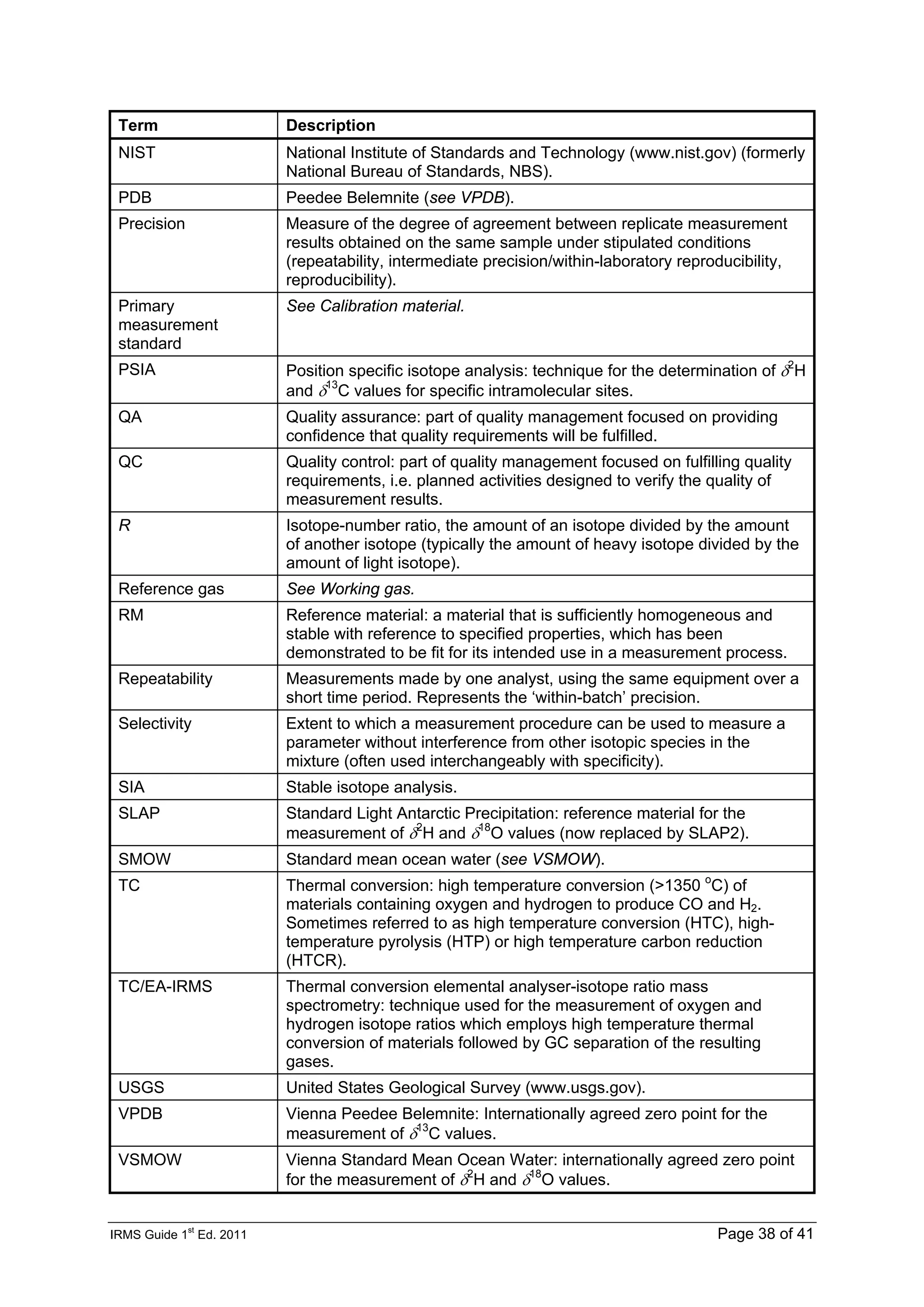 IRMS Guide 1
st
Ed. 2011 Page 38 of 41
Term Description
NIST National Institute of Standards and Technology (www.nist.gov) (formerly
National Bureau of Standards, NBS).
PDB Peedee Belemnite (see VPDB).
Precision Measure of the degree of agreement between replicate measurement
results obtained on the same sample under stipulated conditions
(repeatability, intermediate precision/within-laboratory reproducibility,
reproducibility).
Primary
measurement
standard
See Calibration material.
PSIA Position specific isotope analysis: technique for the determination of δ2
H
and δ13
C values for specific intramolecular sites.
QA Quality assurance: part of quality management focused on providing
confidence that quality requirements will be fulfilled.
QC Quality control: part of quality management focused on fulfilling quality
requirements, i.e. planned activities designed to verify the quality of
measurement results.
R Isotope-number ratio, the amount of an isotope divided by the amount
of another isotope (typically the amount of heavy isotope divided by the
amount of light isotope).
Reference gas See Working gas.
RM Reference material: a material that is sufficiently homogeneous and
stable with reference to specified properties, which has been
demonstrated to be fit for its intended use in a measurement process.
Repeatability Measurements made by one analyst, using the same equipment over a
short time period. Represents the ‘within-batch’ precision.
Selectivity Extent to which a measurement procedure can be used to measure a
parameter without interference from other isotopic species in the
mixture (often used interchangeably with specificity).
SIA Stable isotope analysis.
SLAP Standard Light Antarctic Precipitation: reference material for the
measurement of δ2
H and δ18
O values (now replaced by SLAP2).
SMOW Standard mean ocean water (see VSMOW).
TC Thermal conversion: high temperature conversion (>1350 o
C) of
materials containing oxygen and hydrogen to produce CO and H2.
Sometimes referred to as high temperature conversion (HTC), high-
temperature pyrolysis (HTP) or high temperature carbon reduction
(HTCR).
TC/EA-IRMS Thermal conversion elemental analyser-isotope ratio mass
spectrometry: technique used for the measurement of oxygen and
hydrogen isotope ratios which employs high temperature thermal
conversion of materials followed by GC separation of the resulting
gases.
USGS United States Geological Survey (www.usgs.gov).
VPDB Vienna Peedee Belemnite: Internationally agreed zero point for the
measurement of δ13
C values.
VSMOW Vienna Standard Mean Ocean Water: internationally agreed zero point
for the measurement of δ2
H and δ18
O values.
 
