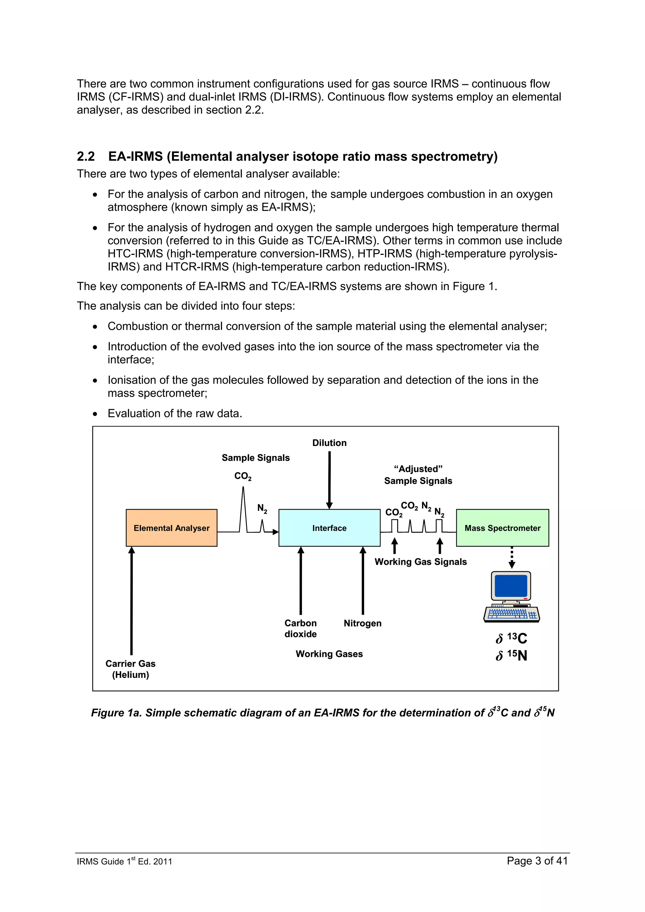 IRMS Guide 1
st
Ed. 2011 Page 3 of 41
There are two common instrument configurations used for gas source IRMS – continuous flow
IRMS (CF-IRMS) and dual-inlet IRMS (DI-IRMS). Continuous flow systems employ an elemental
analyser, as described in section 2.2.
2.2 EA-IRMS (Elemental analyser isotope ratio mass spectrometry)
There are two types of elemental analyser available:
• For the analysis of carbon and nitrogen, the sample undergoes combustion in an oxygen
atmosphere (known simply as EA-IRMS);
• For the analysis of hydrogen and oxygen the sample undergoes high temperature thermal
conversion (referred to in this Guide as TC/EA-IRMS). Other terms in common use include
HTC-IRMS (high-temperature conversion-IRMS), HTP-IRMS (high-temperature pyrolysis-
IRMS) and HTCR-IRMS (high-temperature carbon reduction-IRMS).
The key components of EA-IRMS and TC/EA-IRMS systems are shown in Figure 1.
The analysis can be divided into four steps:
• Combustion or thermal conversion of the sample material using the elemental analyser;
• Introduction of the evolved gases into the ion source of the mass spectrometer via the
interface;
• Ionisation of the gas molecules followed by separation and detection of the ions in the
mass spectrometer;
• Evaluation of the raw data.
Elemental Analyser
CO2
N2
Interface Mass Spectrometer
Carbon
dioxide
Nitrogen
Working Gases
Working Gas Signals
Sample Signals
Dilution
“Adjusted”
Sample Signals
δ 13C
δ 15N
CO2
CO2 N2 N2
Carrier Gas
(Helium)
Elemental Analyser
CO2
N2
Interface Mass Spectrometer
Carbon
dioxide
Nitrogen
Working Gases
Working Gas Signals
Sample Signals
Dilution
“Adjusted”
Sample Signals
δ 13C
δ 15N
CO2
CO2 N2 N2
Carrier Gas
(Helium)
Elemental Analyser
CO2
N2
Interface Mass Spectrometer
Carbon
dioxide
Nitrogen
Working Gases
Working Gas Signals
Sample Signals
Dilution
“Adjusted”
Sample Signals
δ 13C
δ 15N
CO2
CO2 N2 N2
Carrier Gas
(Helium)
Figure 1a. Simple schematic diagram of an EA-IRMS for the determination of δ13
C and δ15
N
 