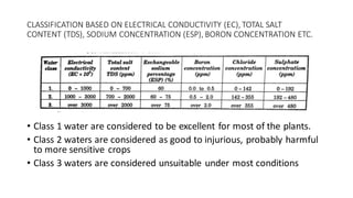 CLASSIFICATION BASED ON ELECTRICAL CONDUCTIVITY (EC), TOTAL SALT
CONTENT (TDS), SODIUM CONCENTRATION (ESP), BORON CONCENTRATION ETC.
• Class 1 water are considered to be excellent for most of the plants.
• Class 2 waters are considered as good to injurious, probably harmful
to more sensitive crops
• Class 3 waters are considered unsuitable under most conditions
 